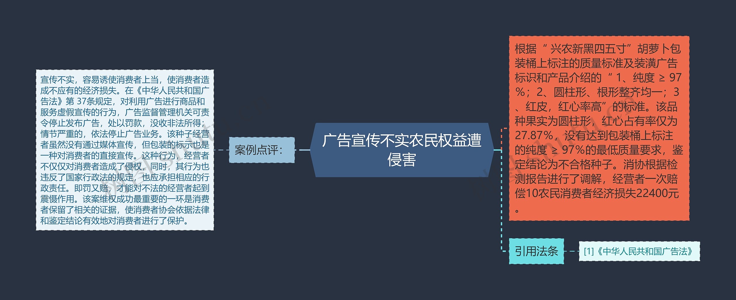 广告宣传不实农民权益遭侵害 广告宣传不实农民权益遭侵害