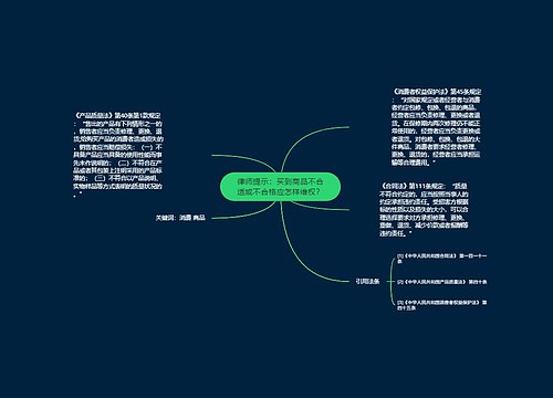 律师提示：买到商品不合适或不合格应怎样维权？