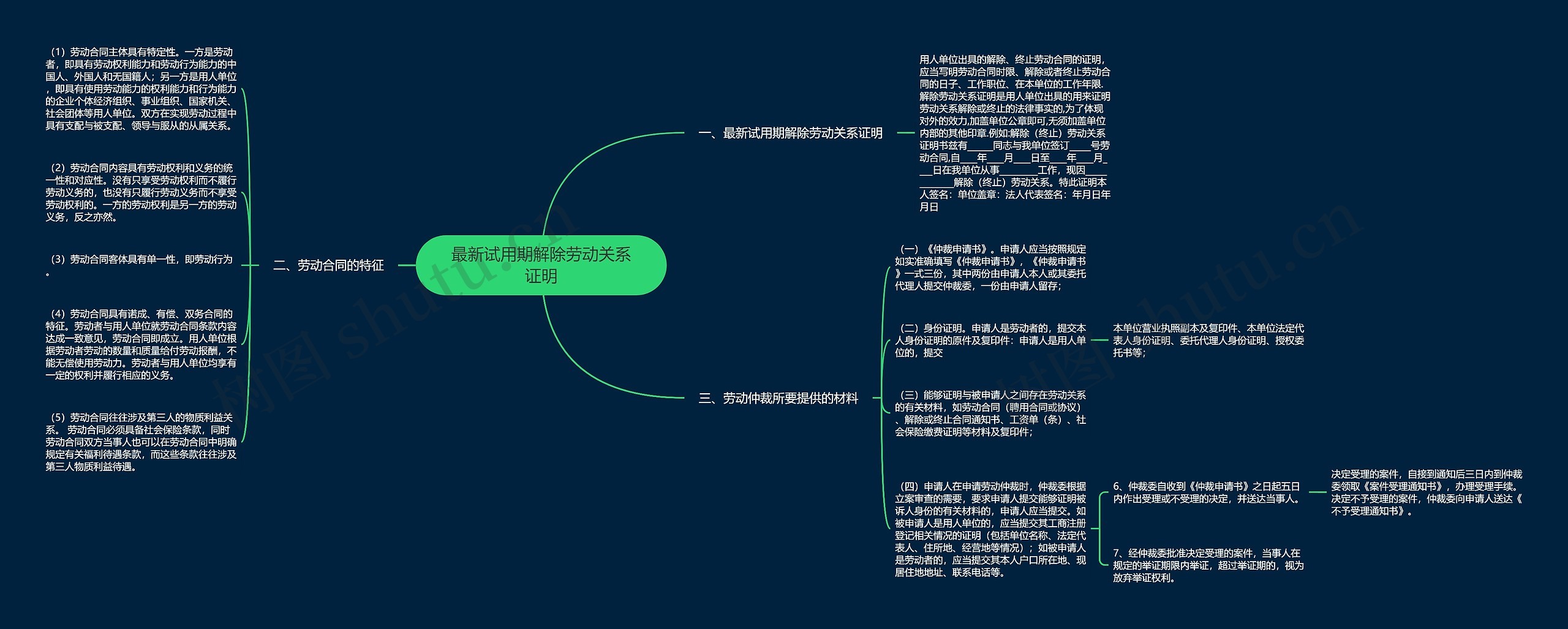 最新试用期解除劳动关系证明思维导图