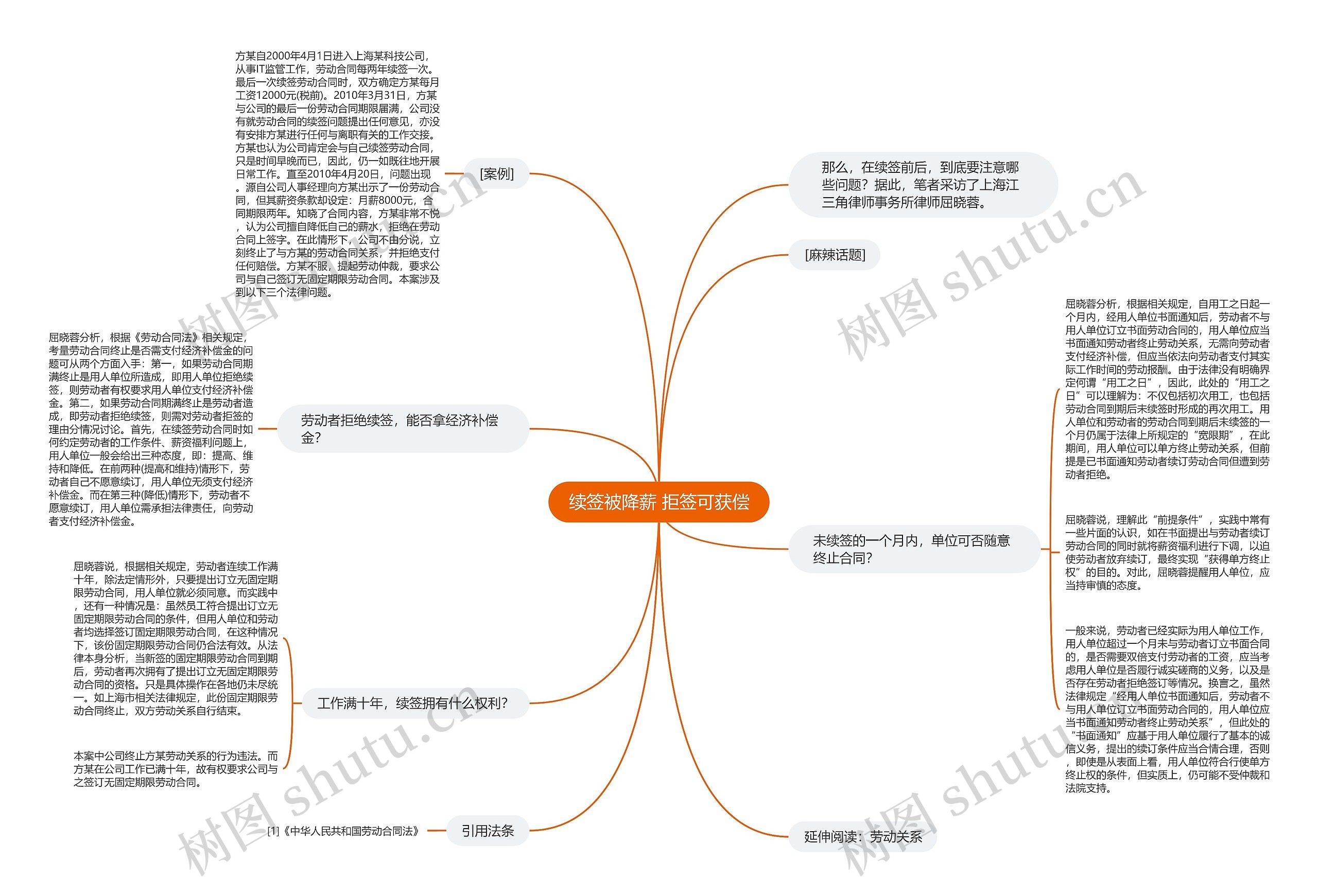 续签被降薪 拒签可获偿思维导图