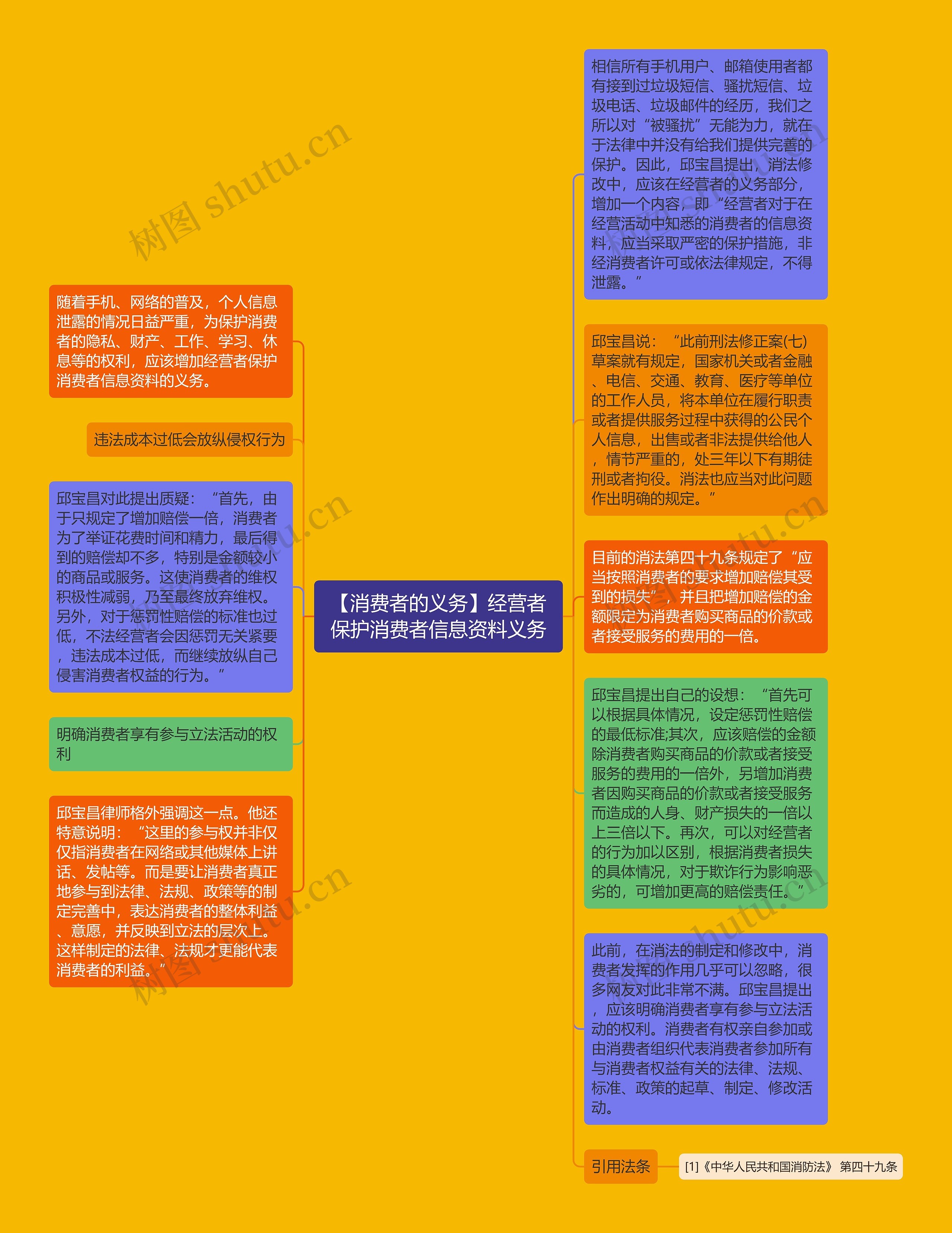 【消费者的义务】经营者保护消费者信息资料义务