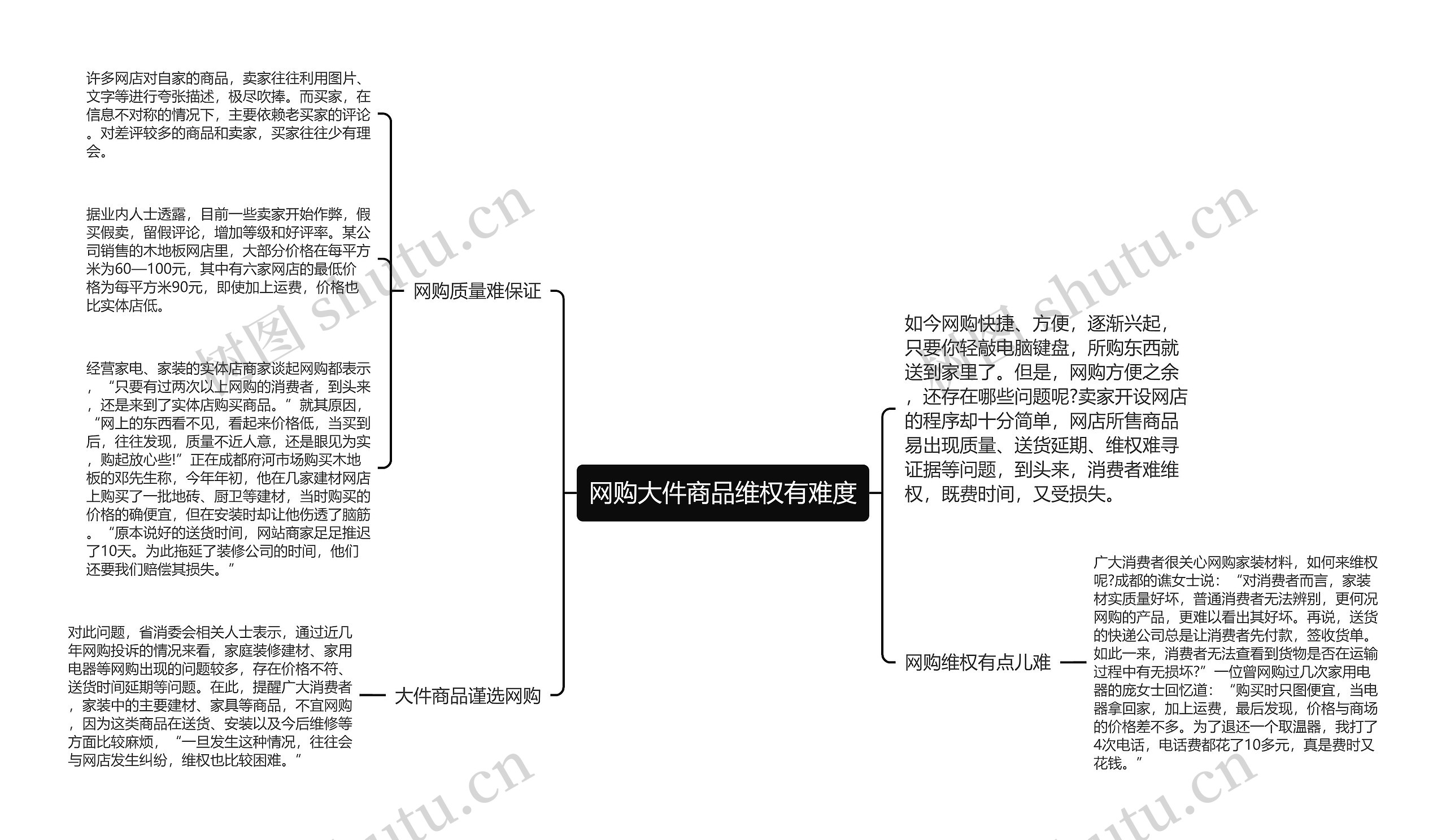 网购大件商品维权有难度