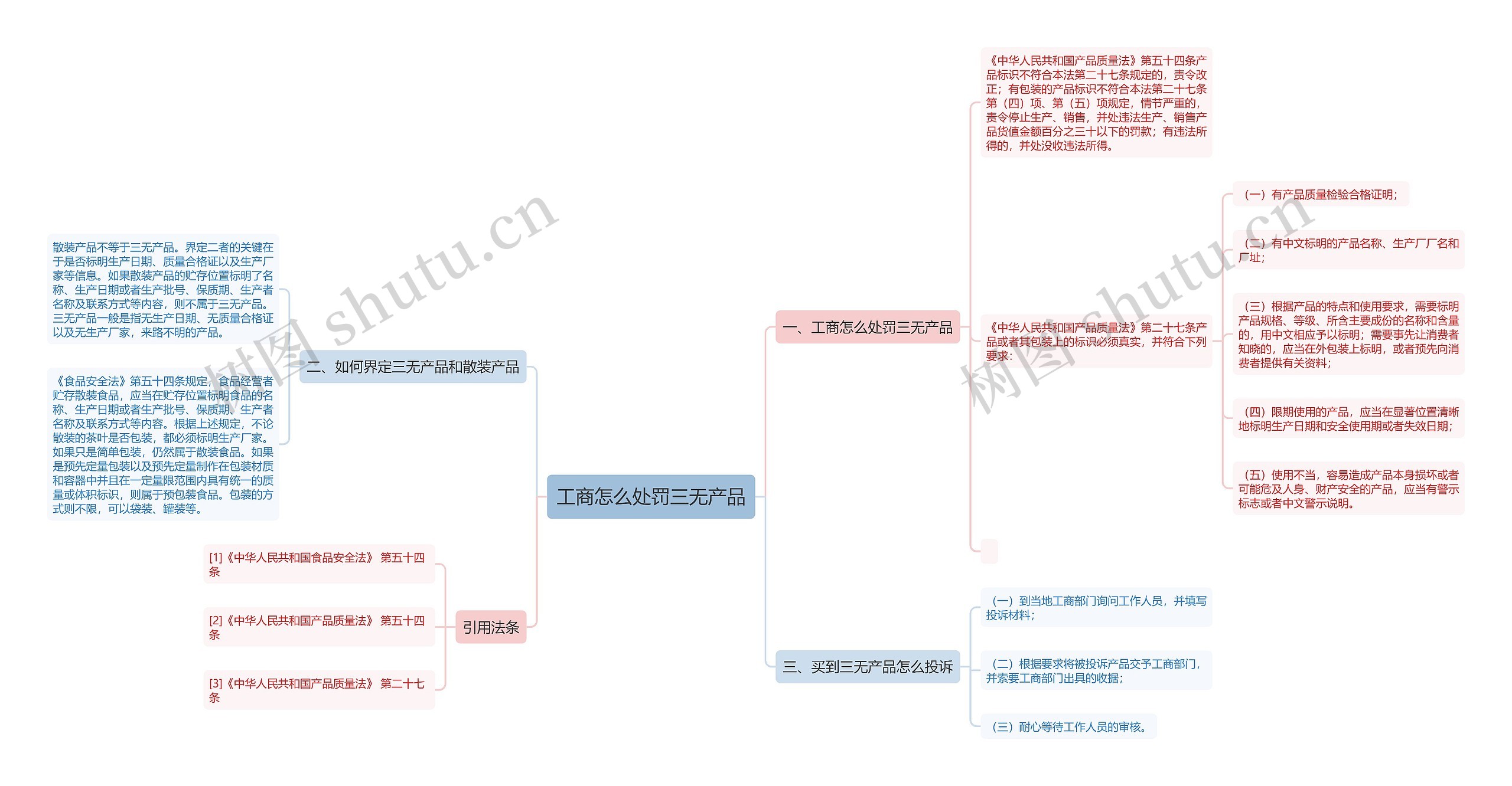 工商怎么处罚三无产品