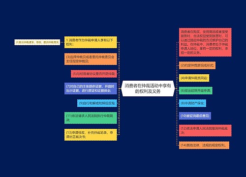 消费者在仲裁活动中享有的权利及义务