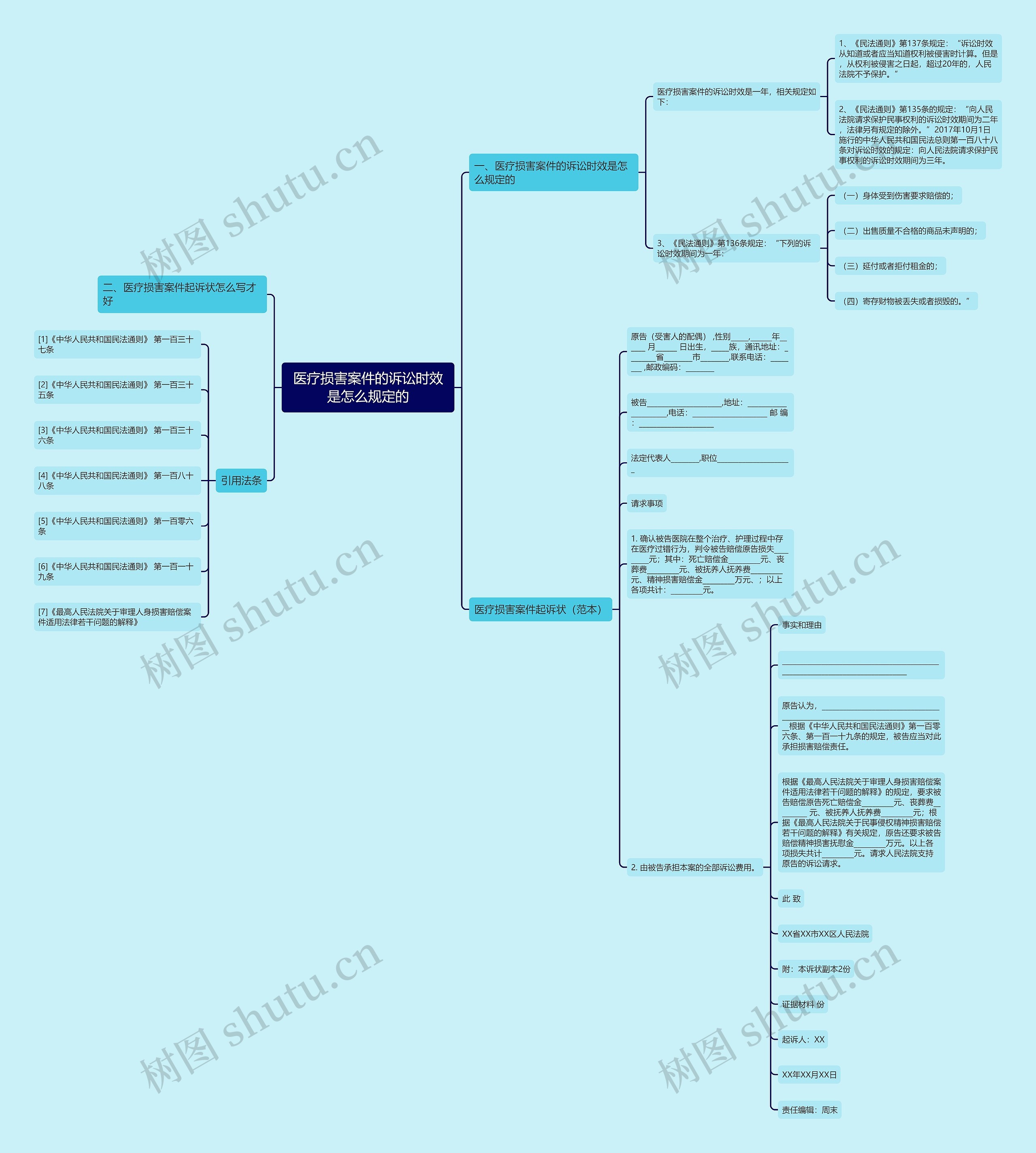 医疗损害案件的诉讼时效是怎么规定的思维导图