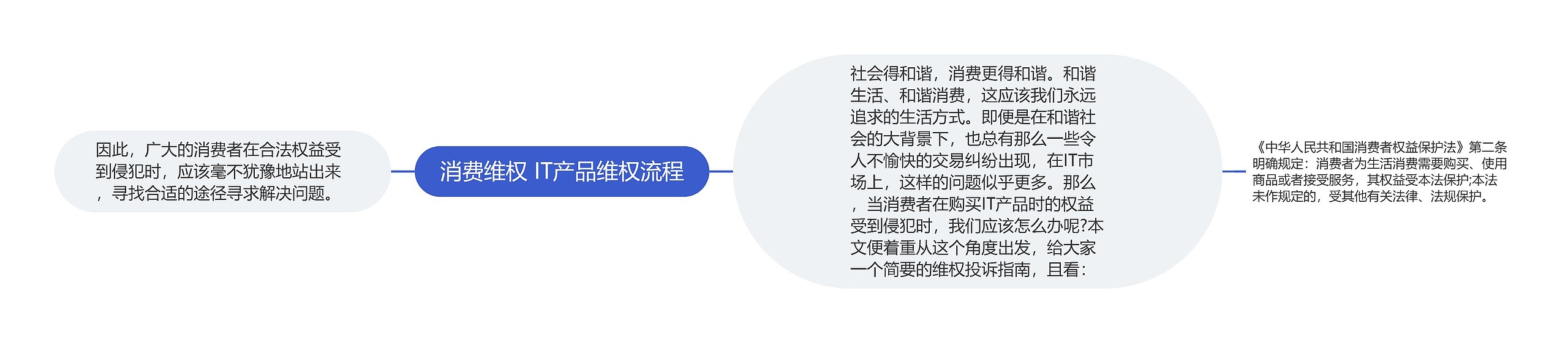消费维权 IT产品维权流程