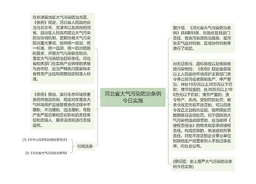 河北省大气污染防治条例今日实施