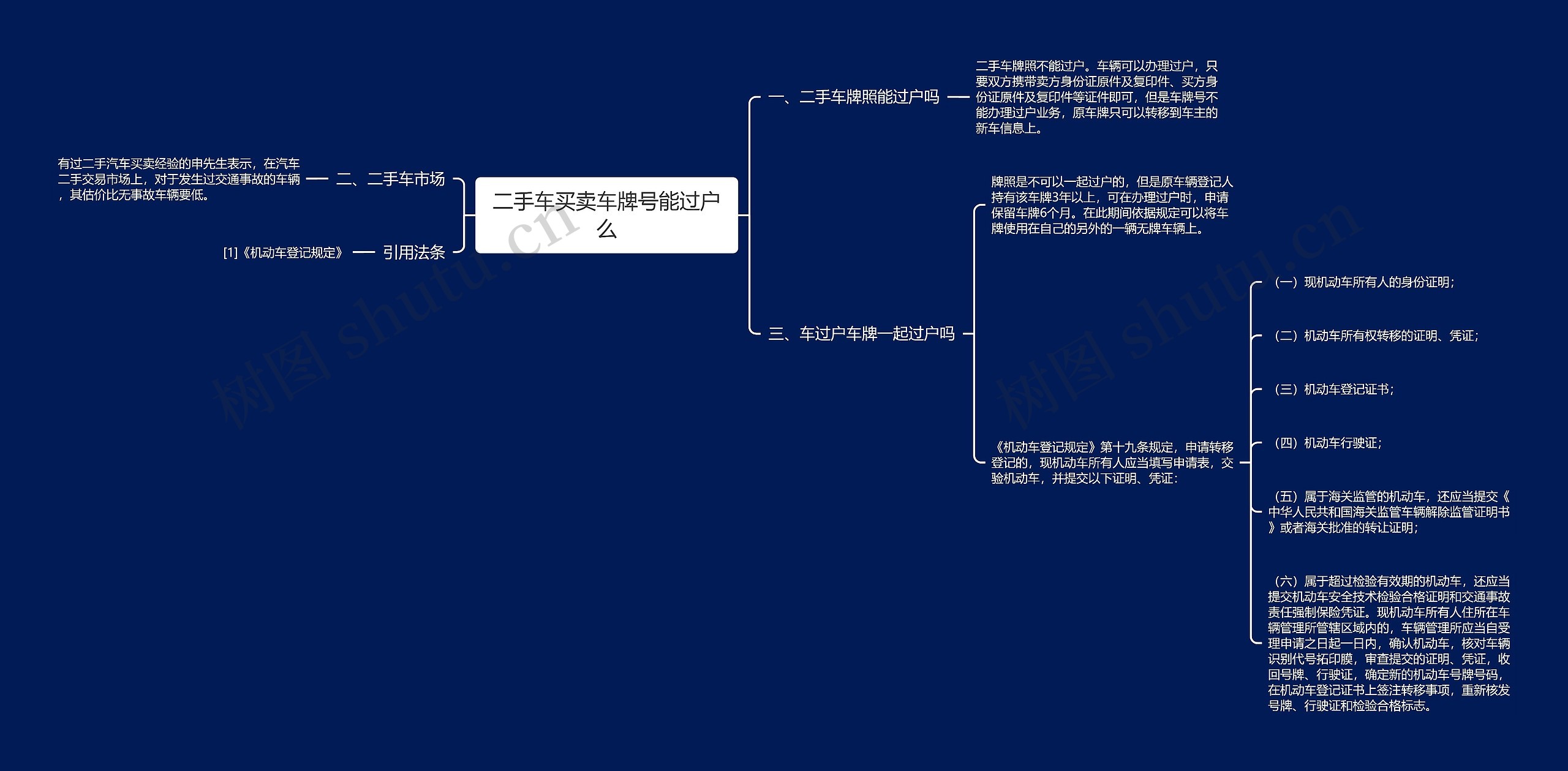 二手车买卖车牌号能过户么