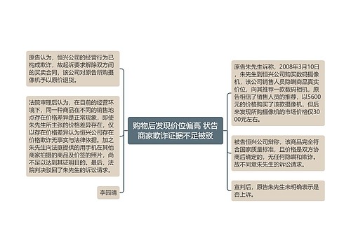 购物后发现价位偏高 状告商家欺诈证据不足被驳