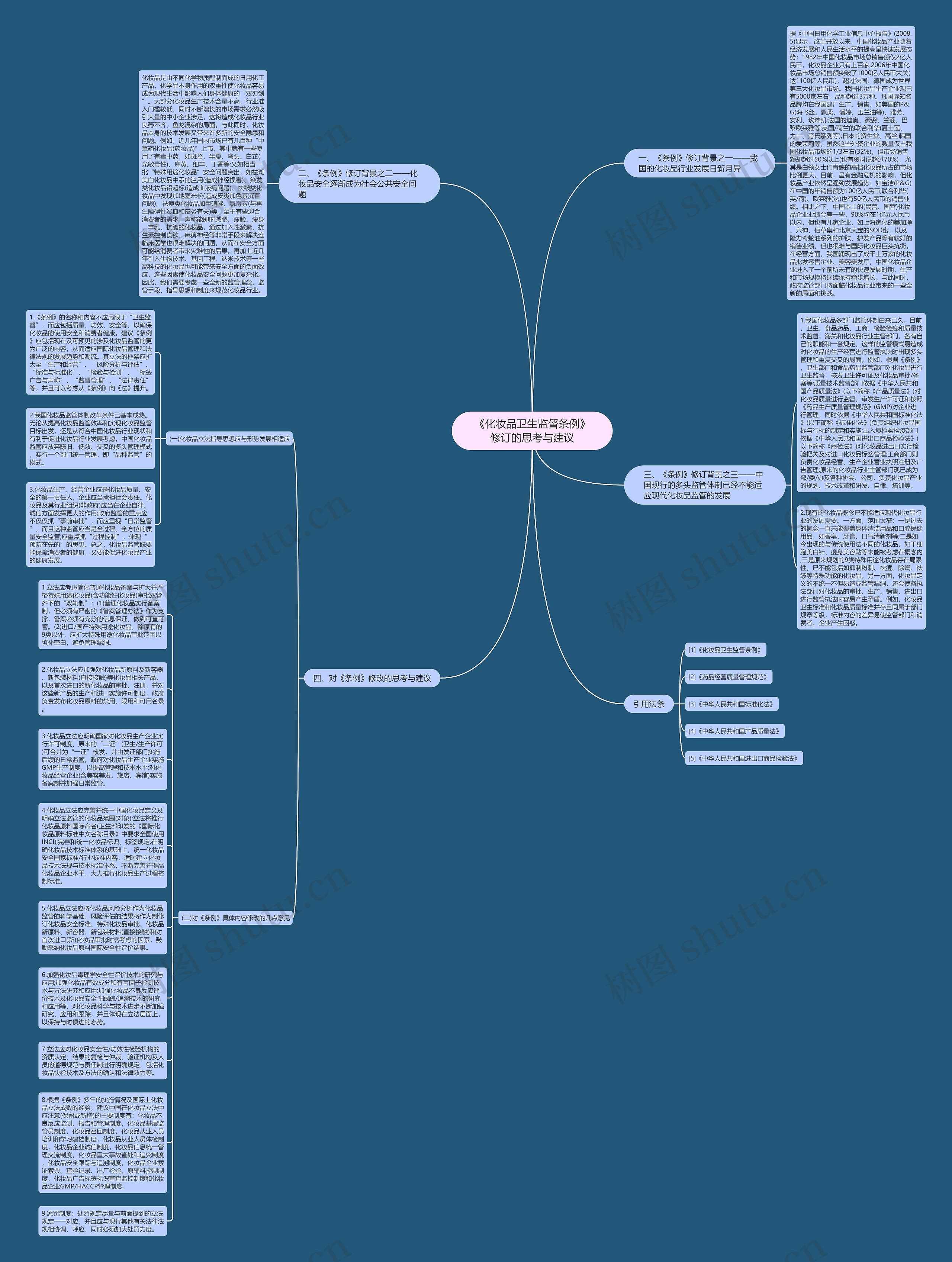 《化妆品卫生监督条例》修订的思考与建议思维导图
