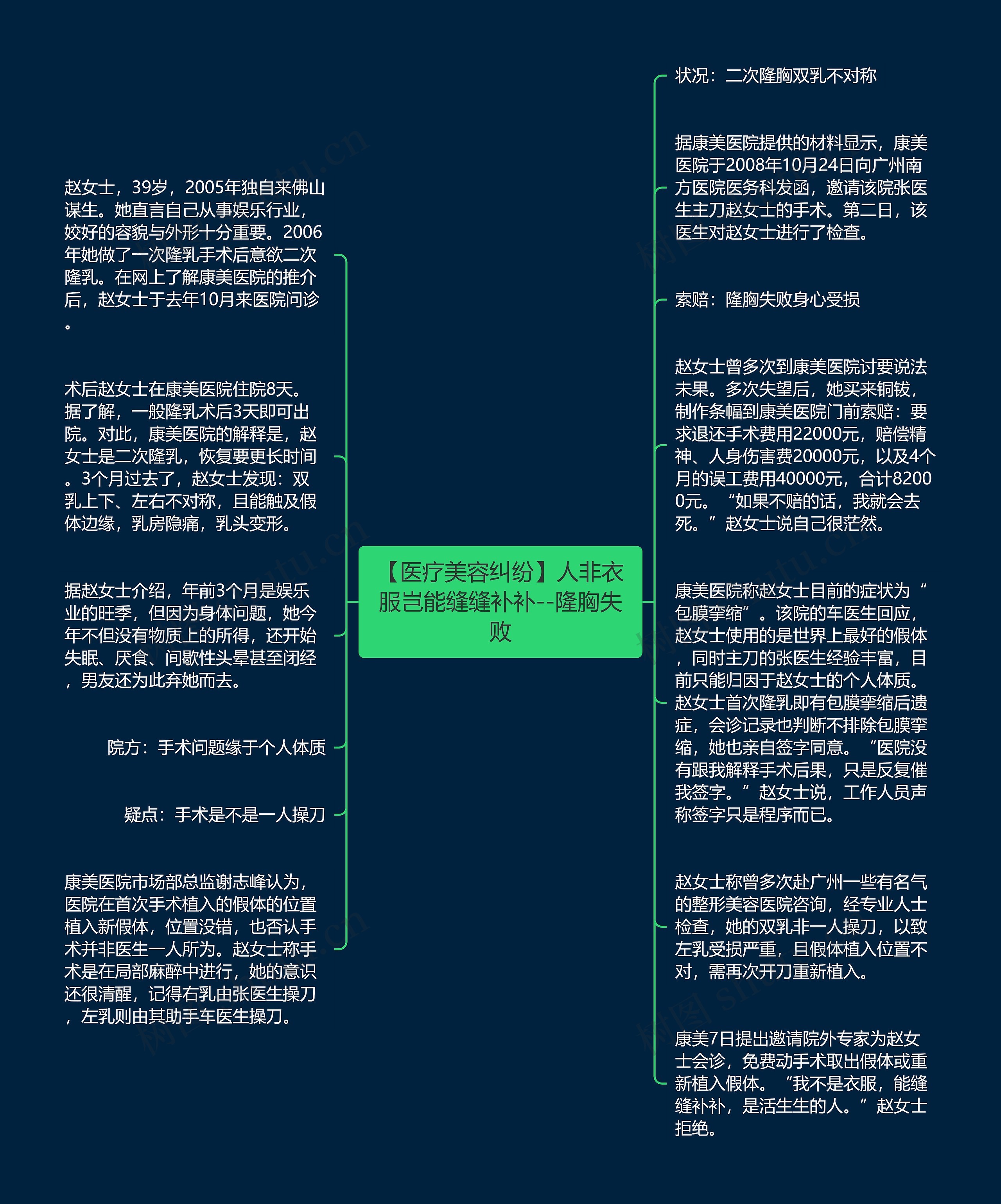 【医疗美容纠纷】人非衣服岂能缝缝补补--隆胸失败