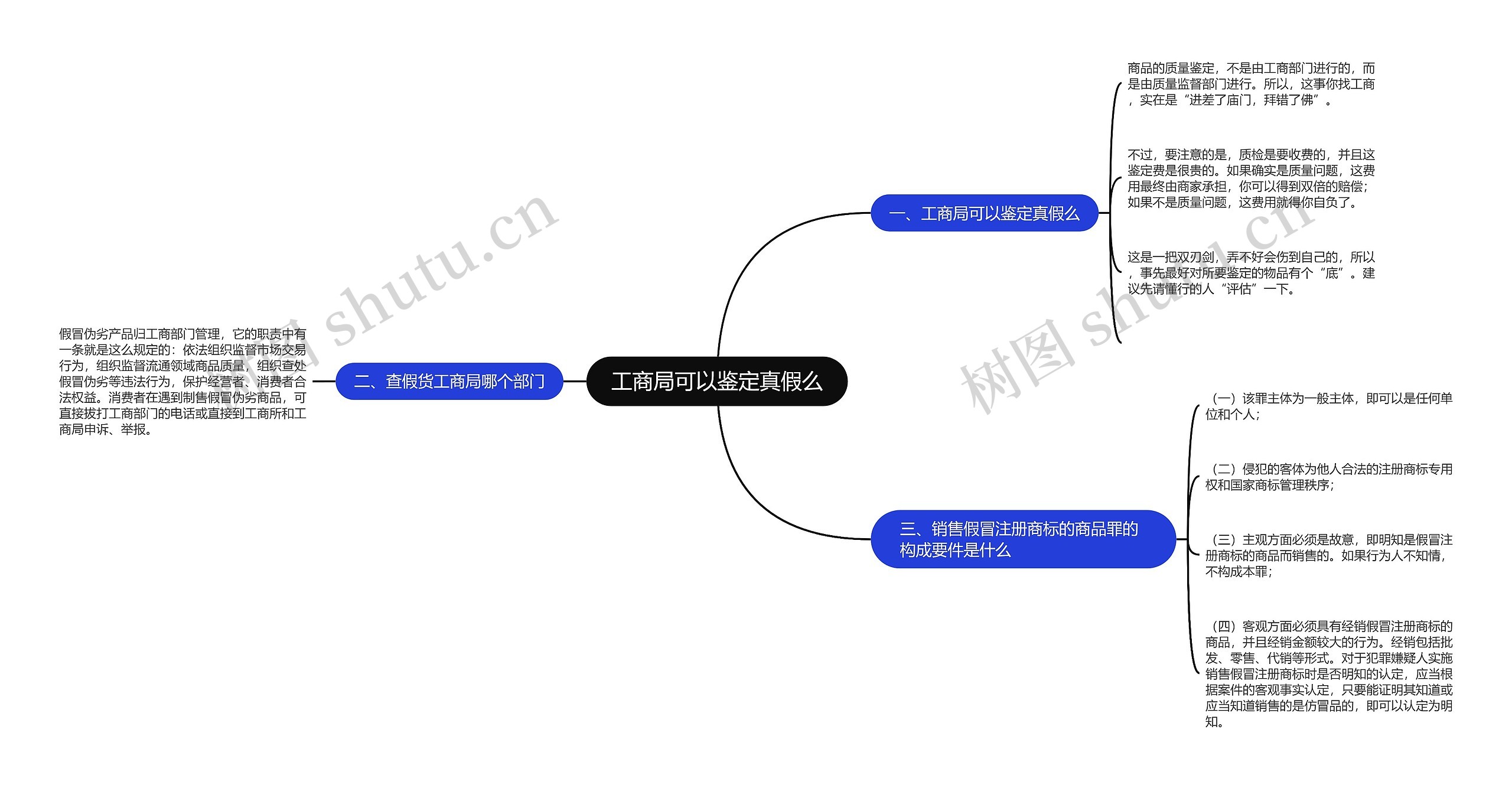 工商局可以鉴定真假么