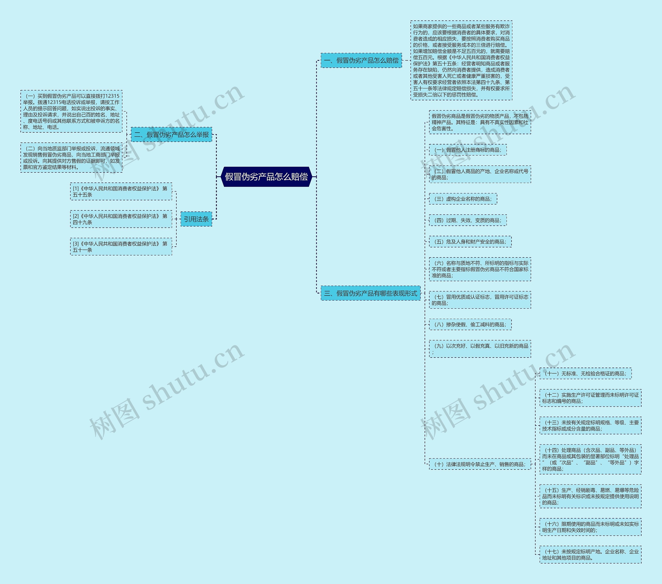 假冒伪劣产品怎么赔偿 假冒伪劣产品怎么赔偿