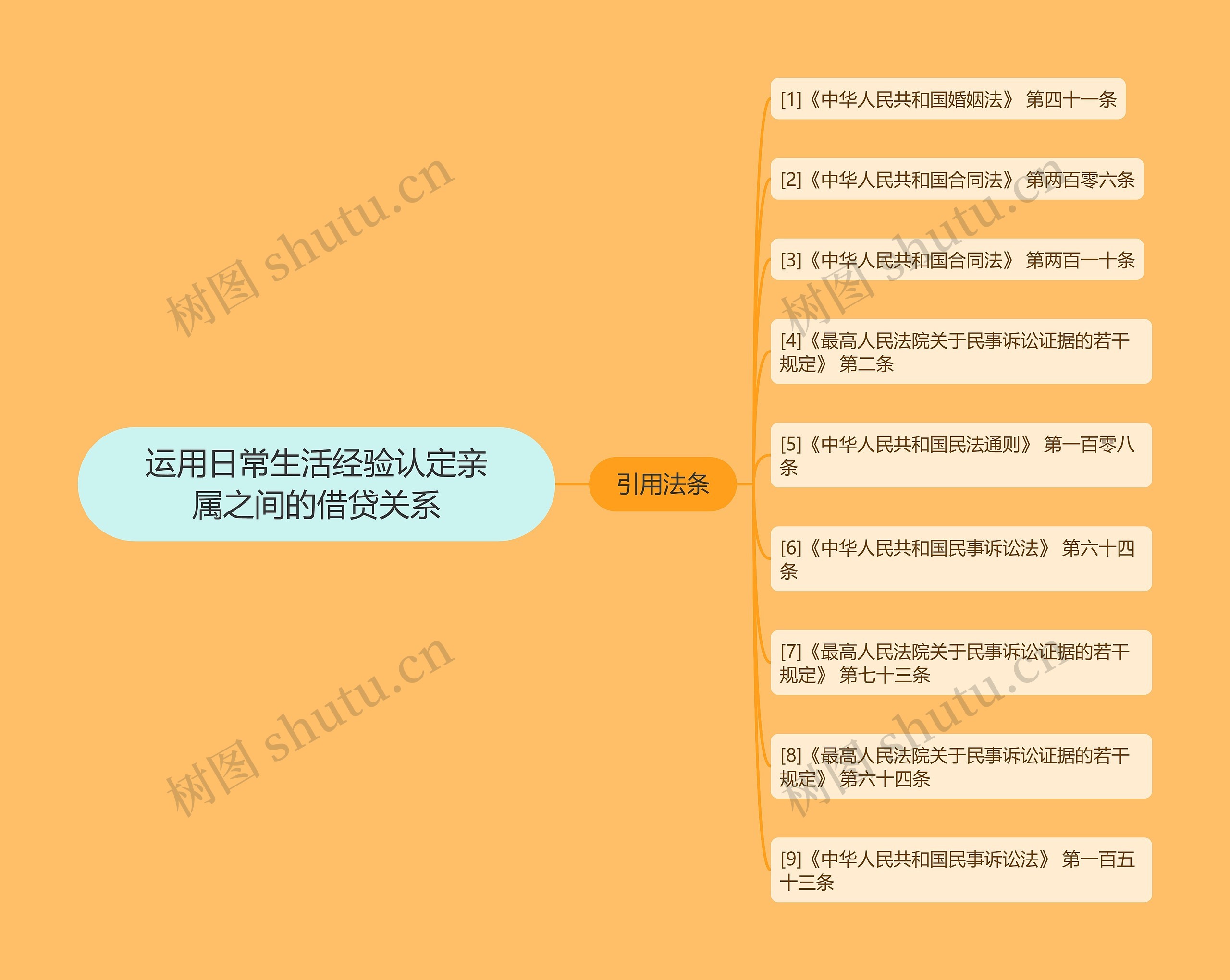 运用日常生活经验认定亲属之间的借贷关系