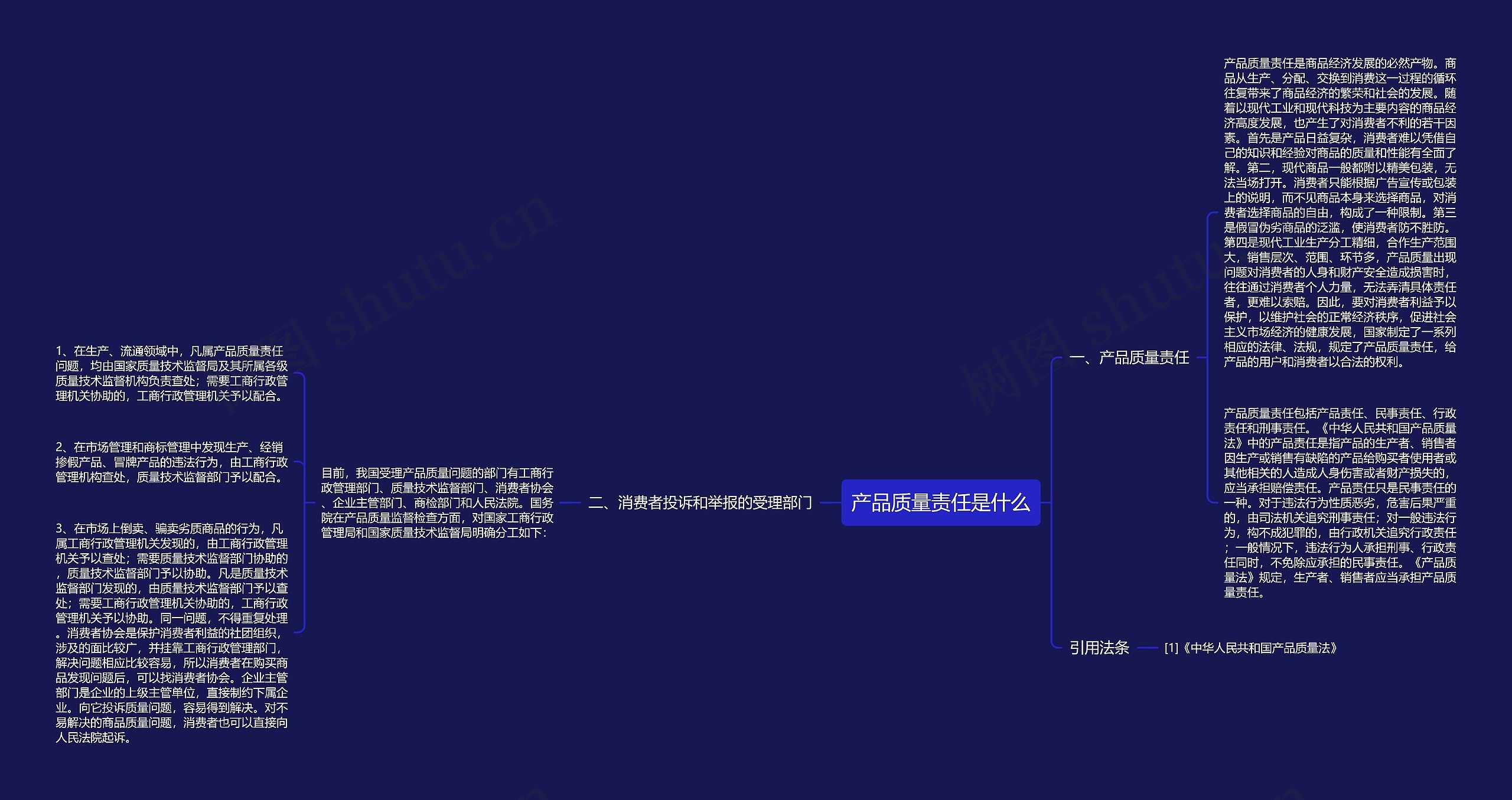 产品质量责任是什么