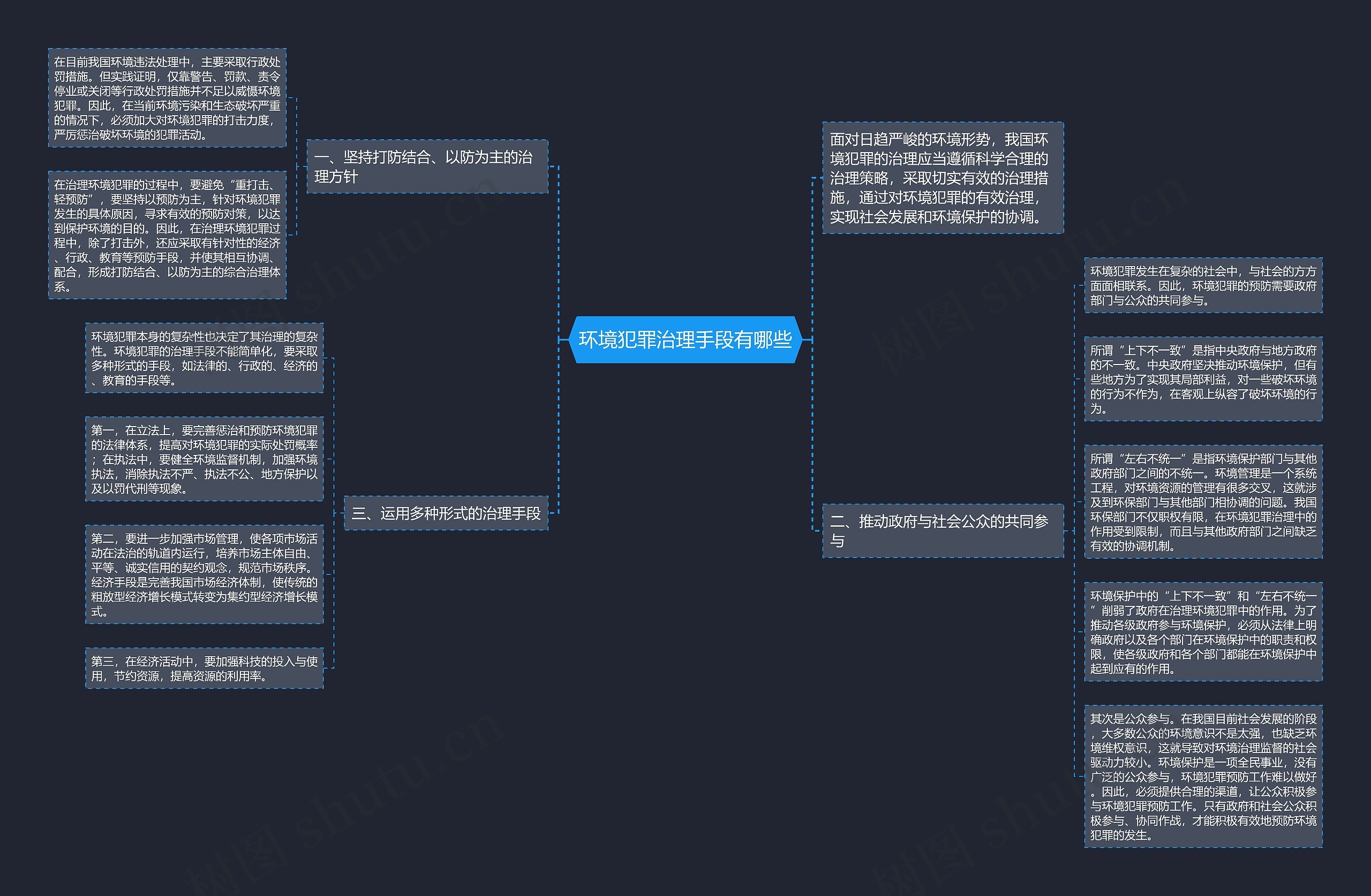 环境犯罪治理手段有哪些思维导图