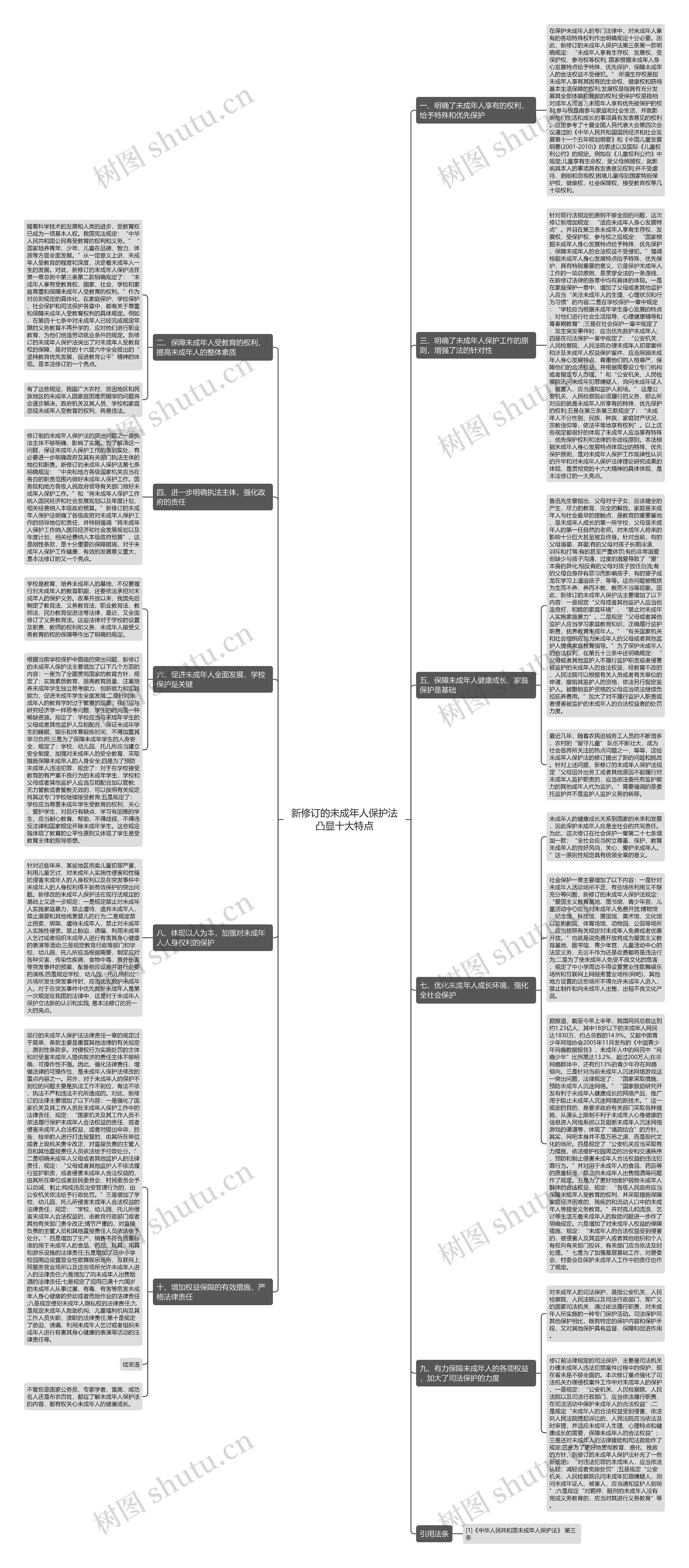 新修订的未成年人保护法凸显十大特点 新修订的未成年人保护法凸显十大特点