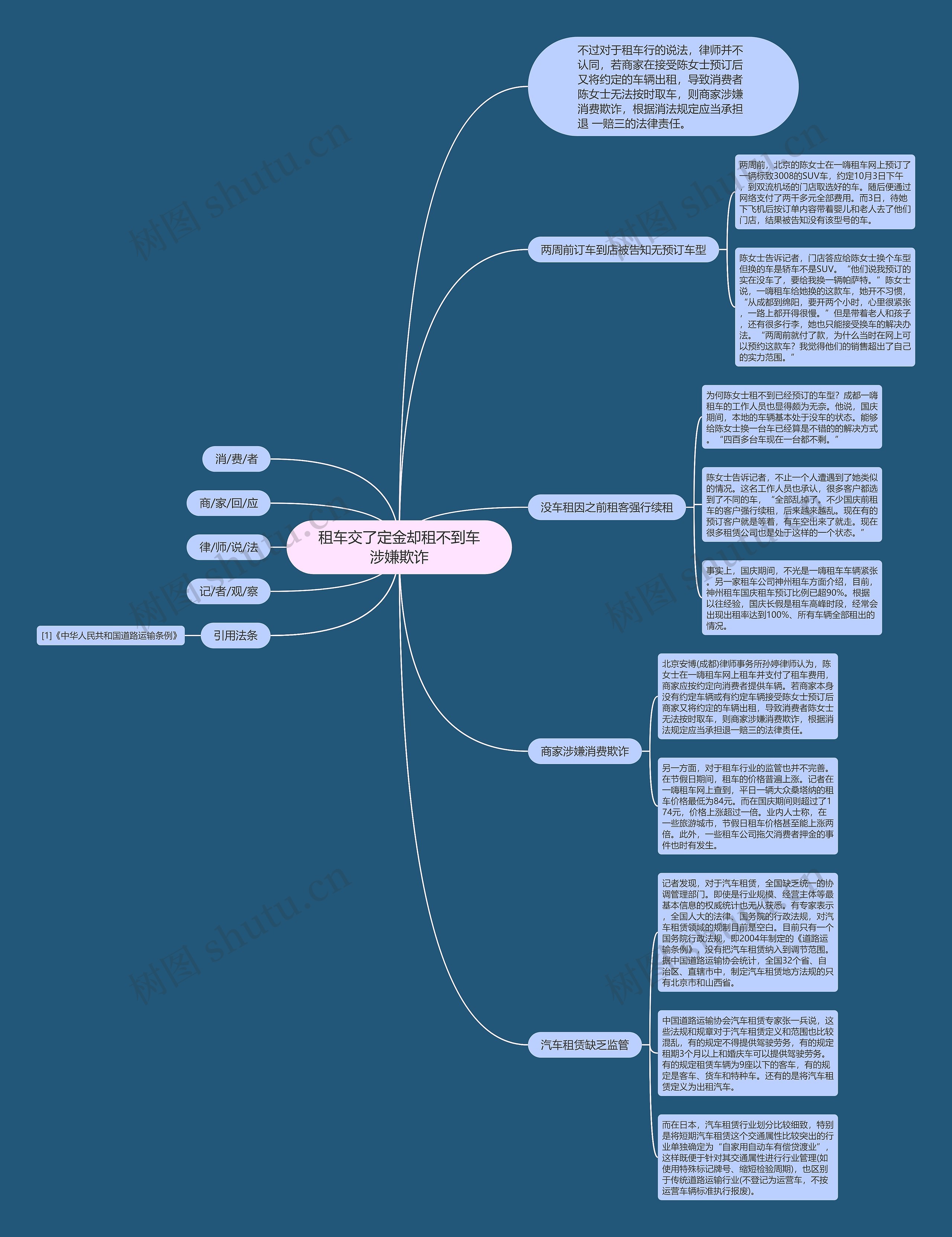 租车交了定金却租不到车涉嫌欺诈思维导图