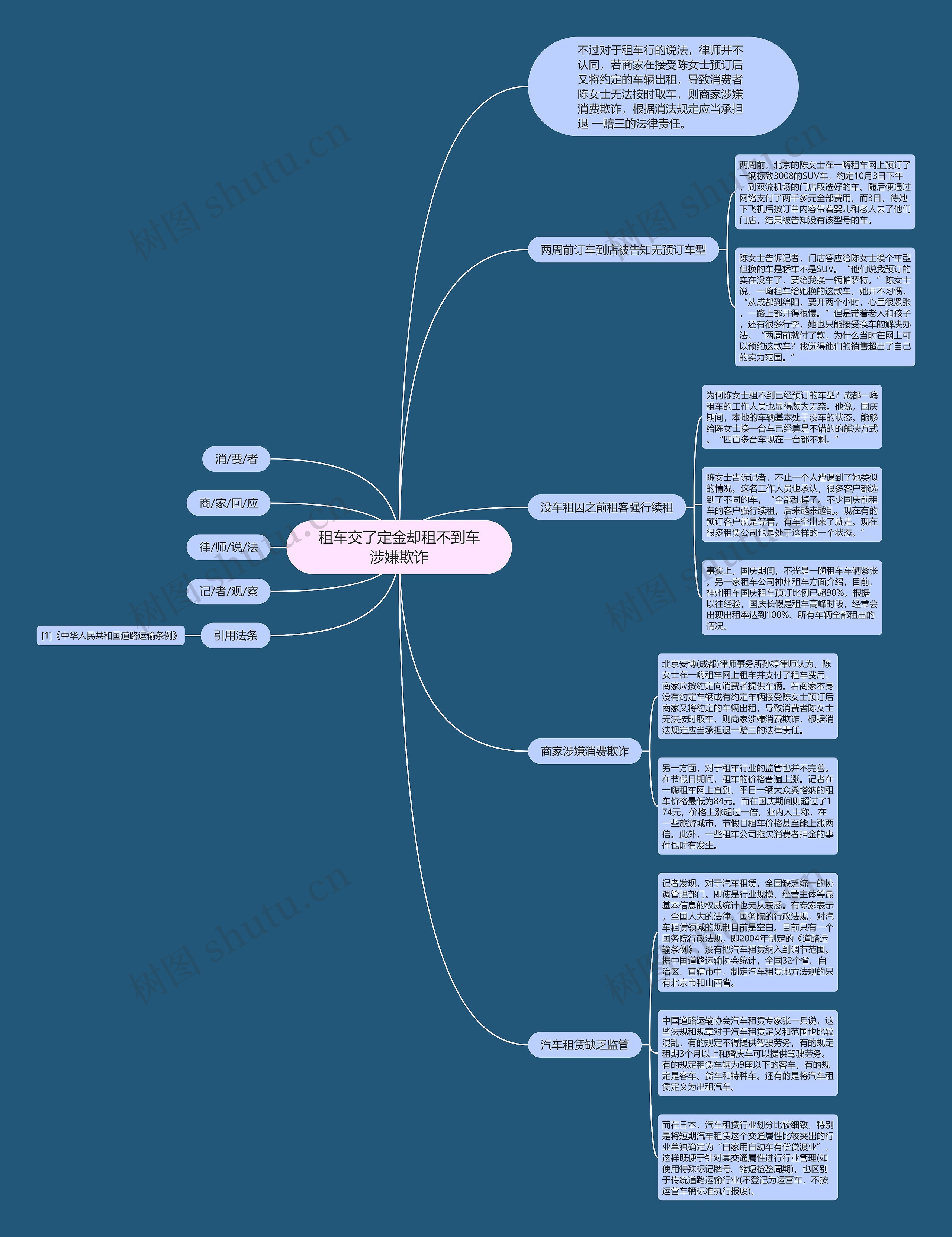 租车交了定金却租不到车涉嫌欺诈 租车交了定金却租不到车涉嫌欺诈