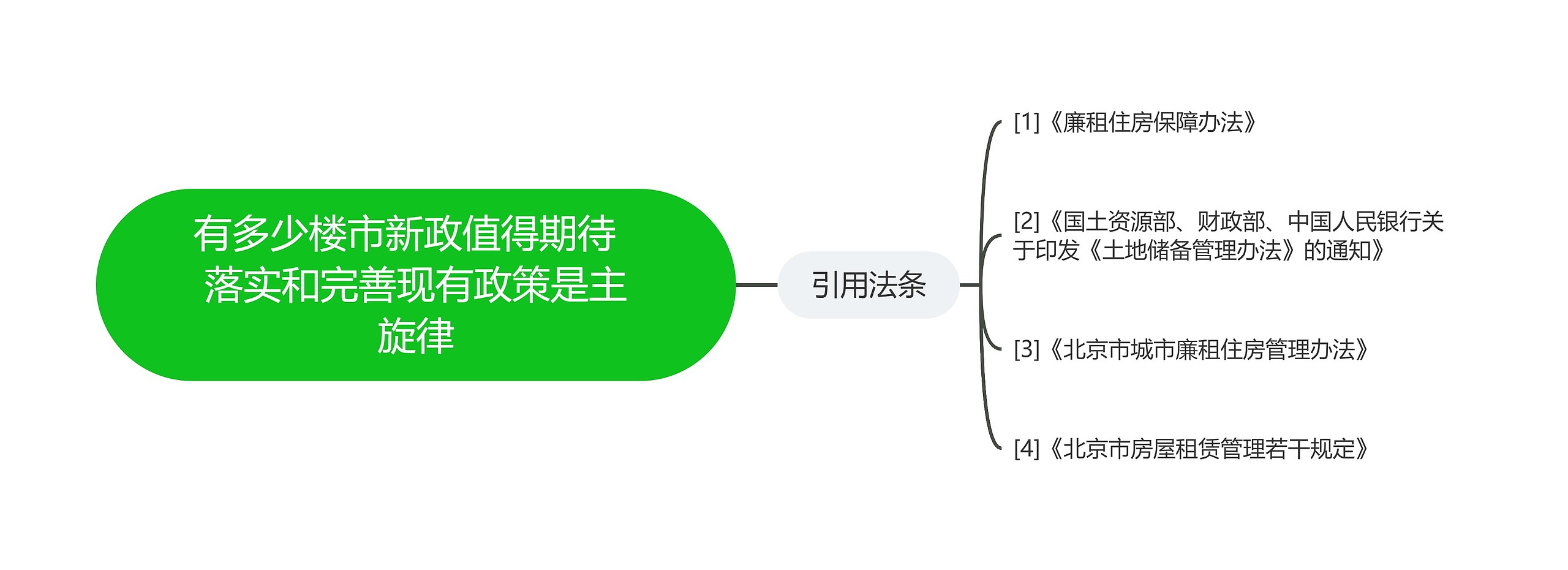 有多少楼市新政值得期待  落实和完善现有政策是主旋律