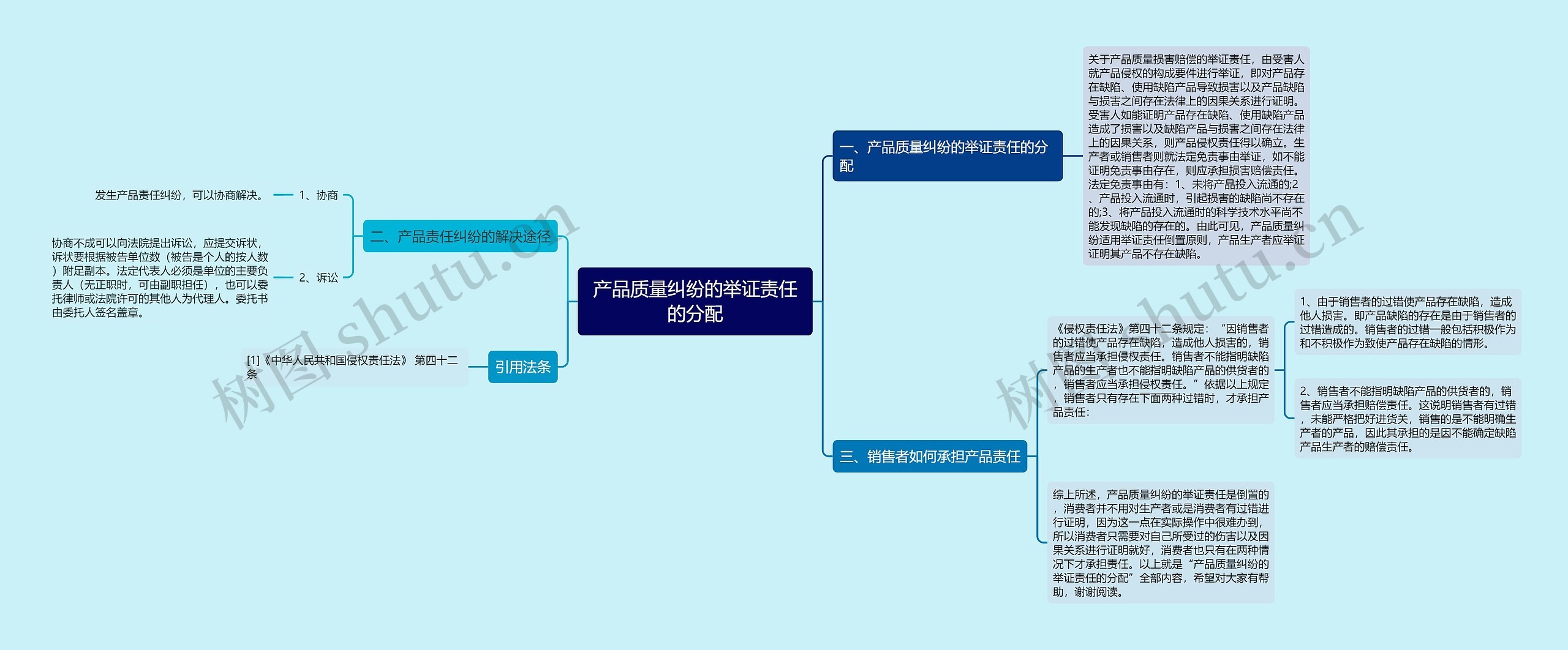 产品质量纠纷的举证责任的分配