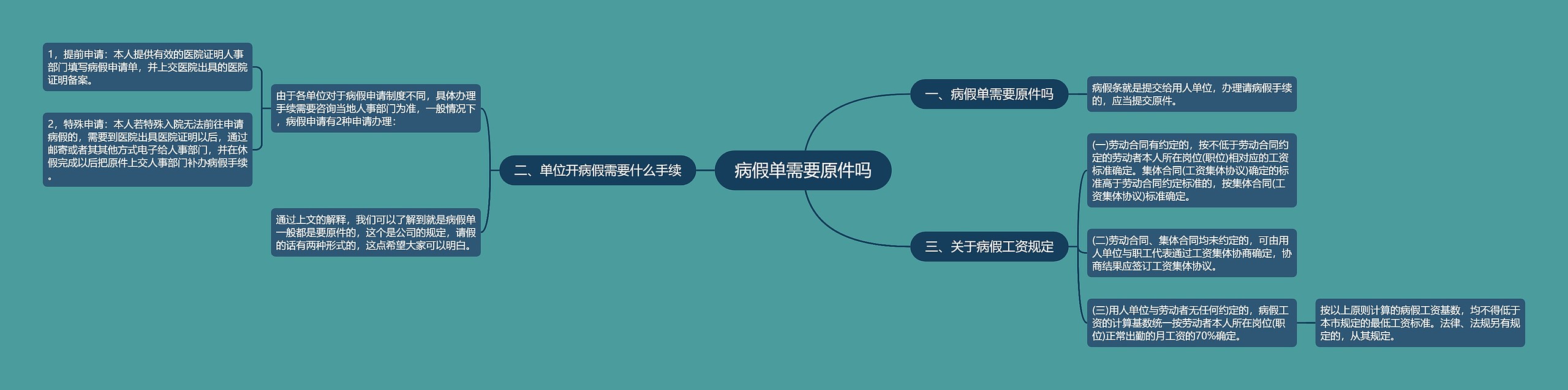 病假单需要原件吗思维导图