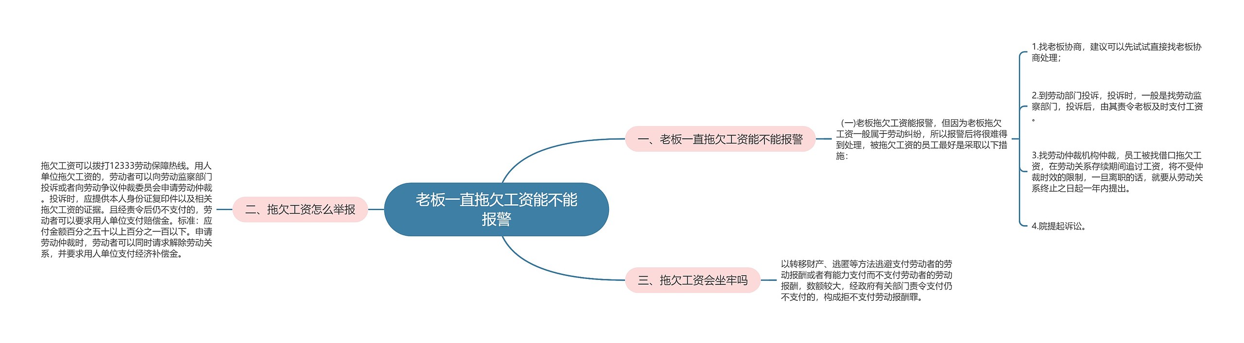 老板一直拖欠工资能不能报警