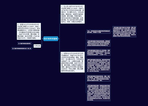 医疗美容须谨慎