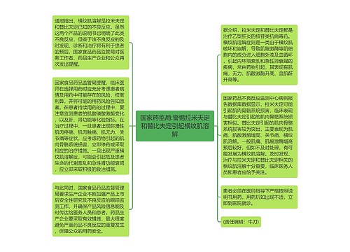 国家药监局:警惕拉米夫定和替比夫定引起横纹肌溶解