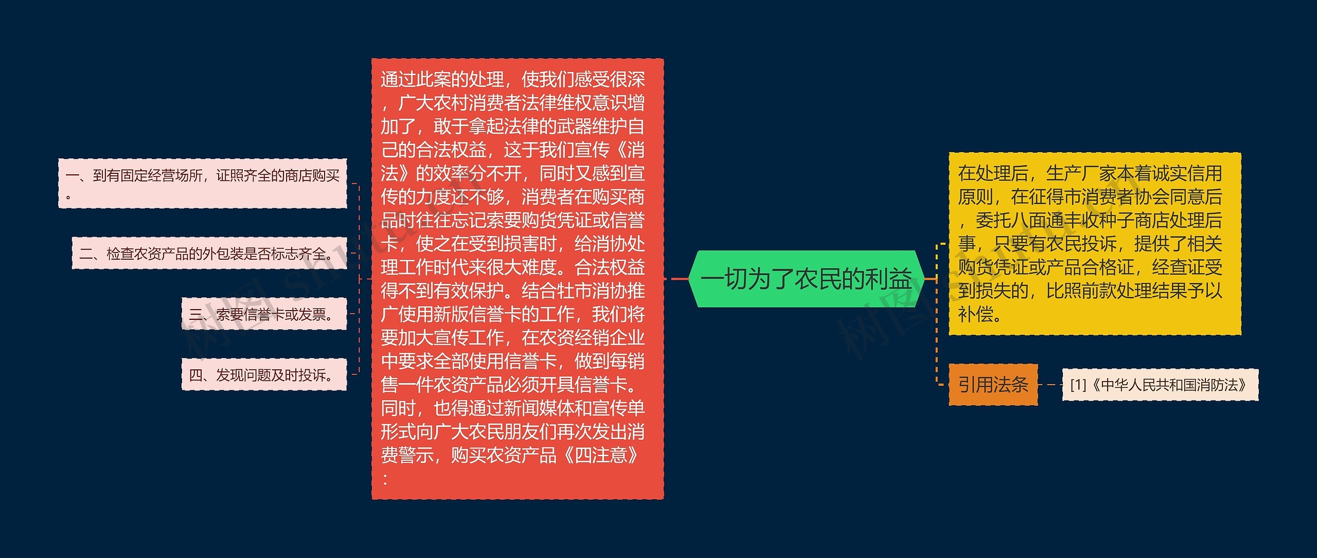 一切为了农民的利益 一切为了农民的利益
