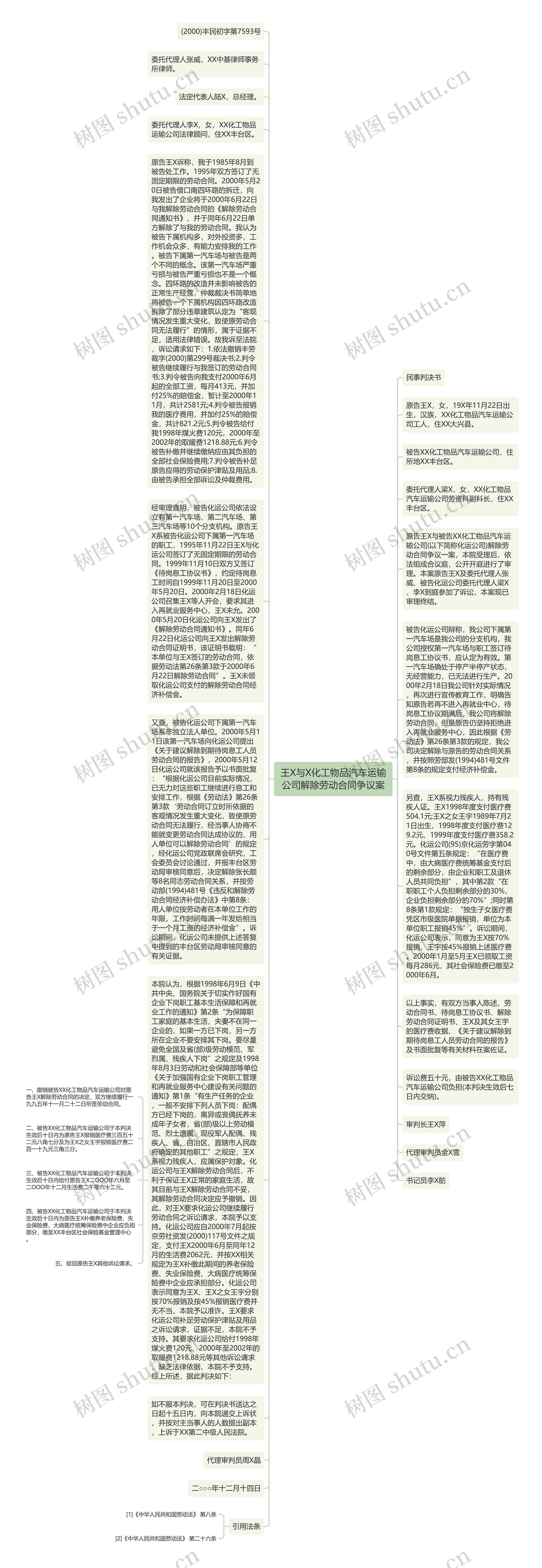 王X与X化工物品汽车运输公司解除劳动合同争议案思维导图