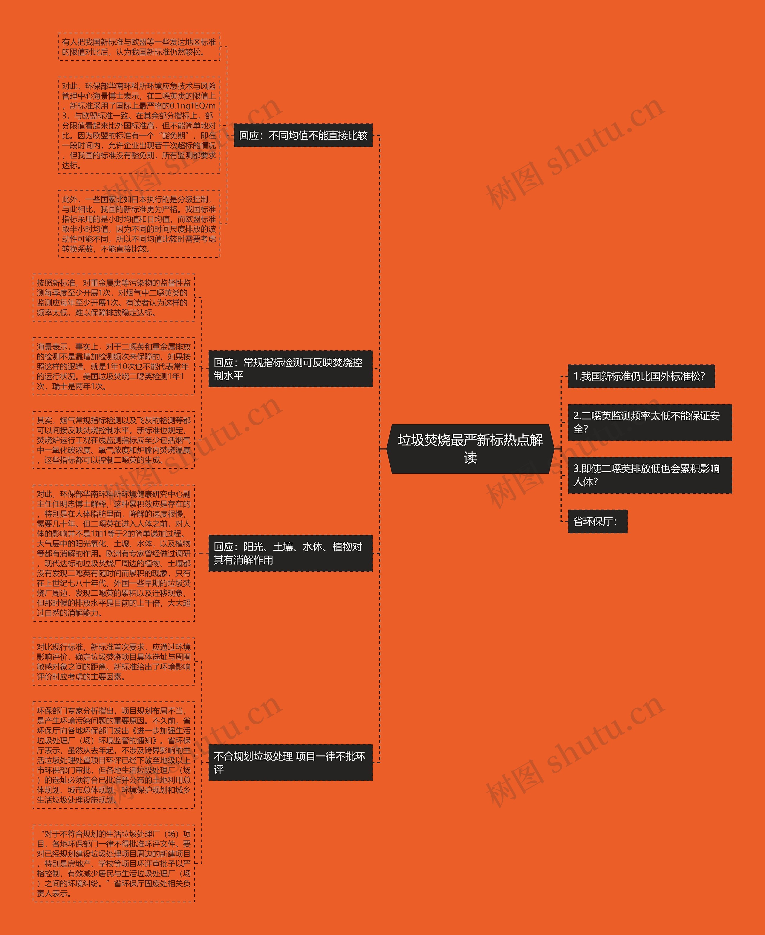 垃圾焚烧最严新标热点解读 垃圾焚烧最严新标热点解读