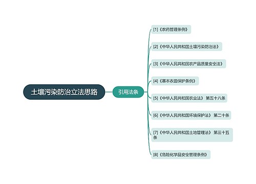 土壤污染防治立法思路