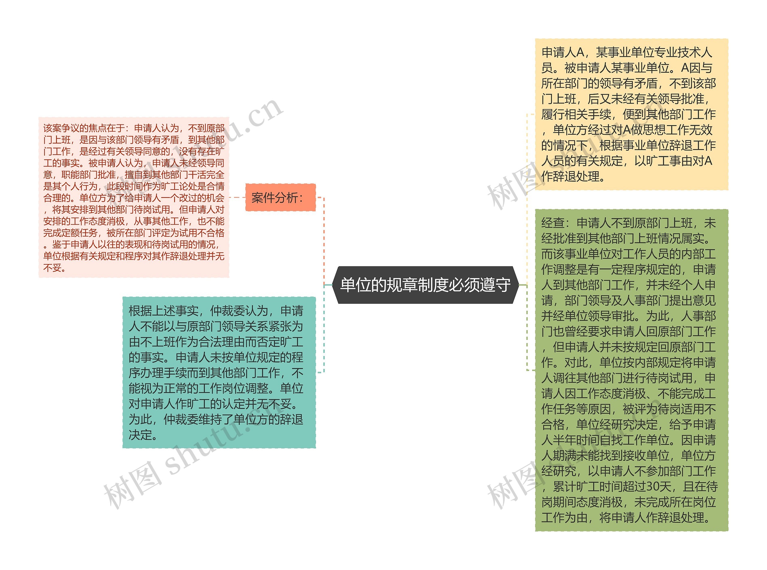 单位的规章制度必须遵守