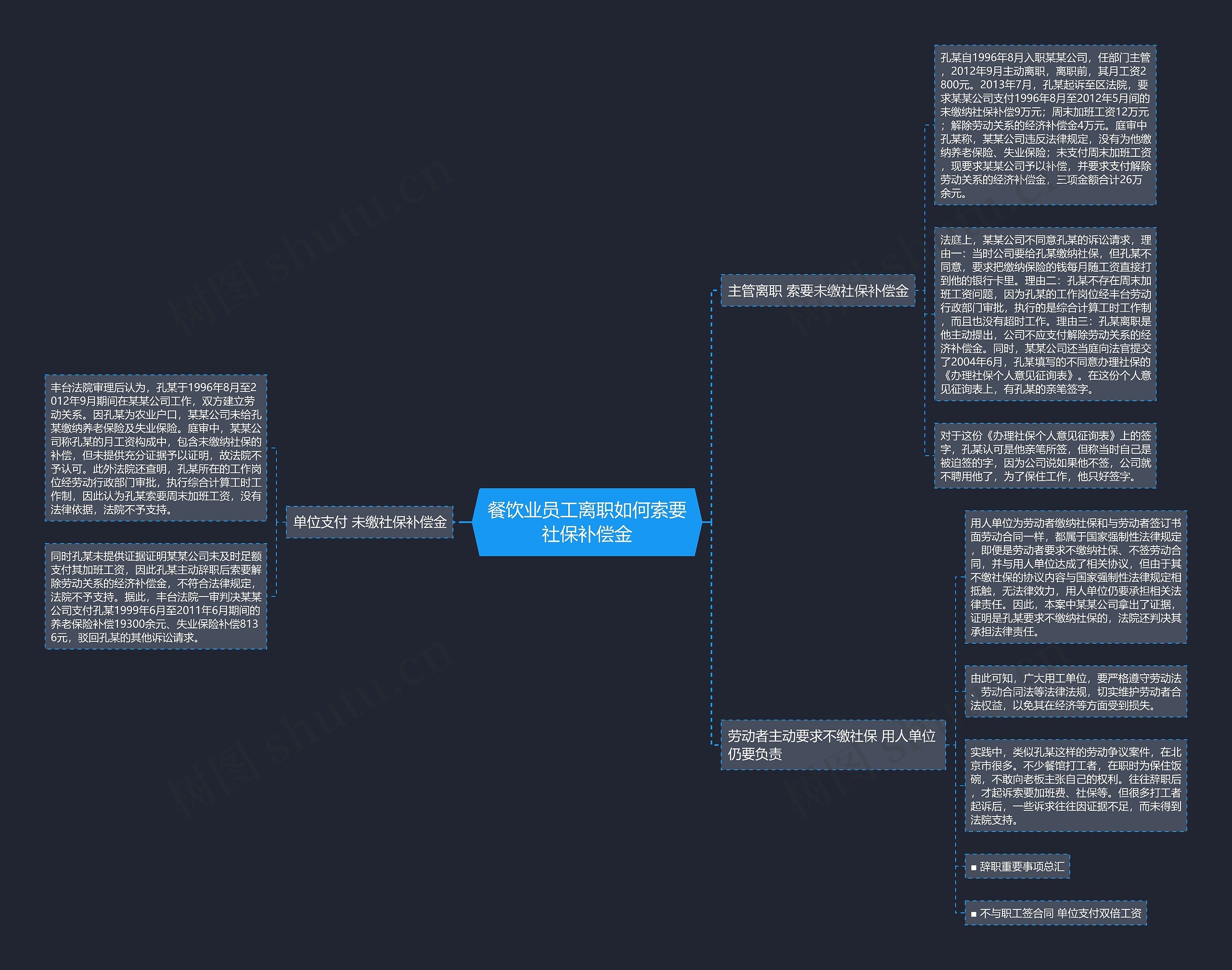 餐饮业员工离职如何索要社保补偿金 餐饮业员工离职如何索要社保补偿金