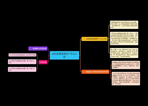 出轨家暴离婚财产怎么分配