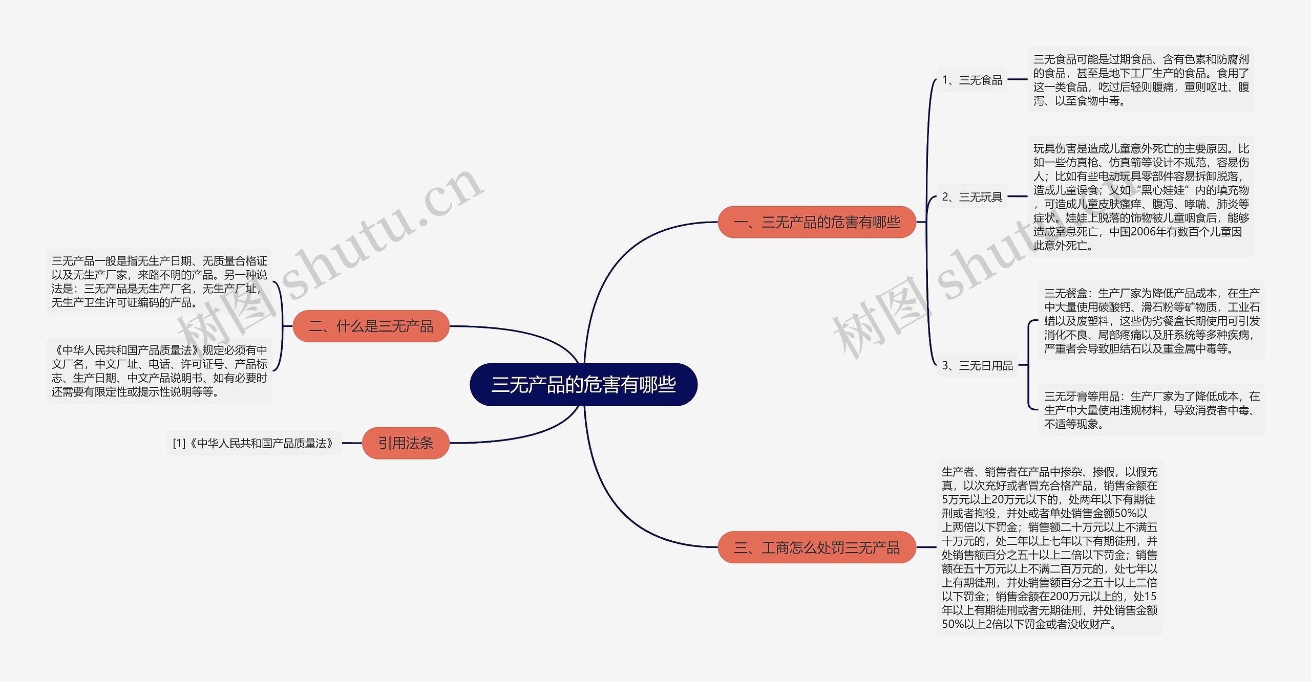 三无产品的危害有哪些思维导图