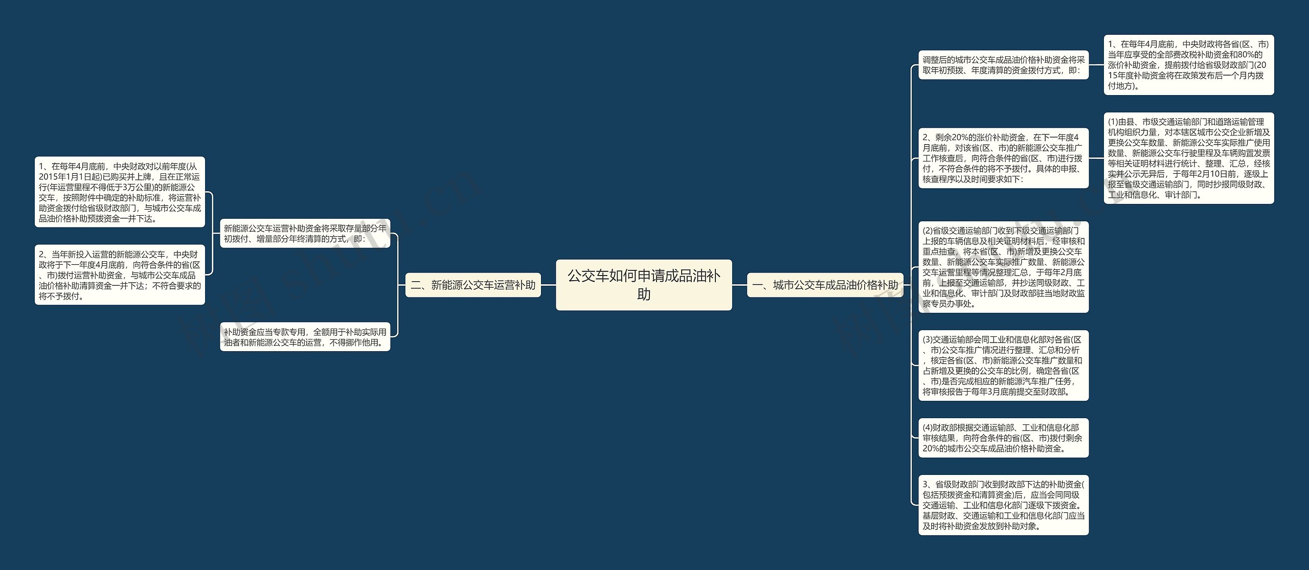 公交车如何申请成品油补助