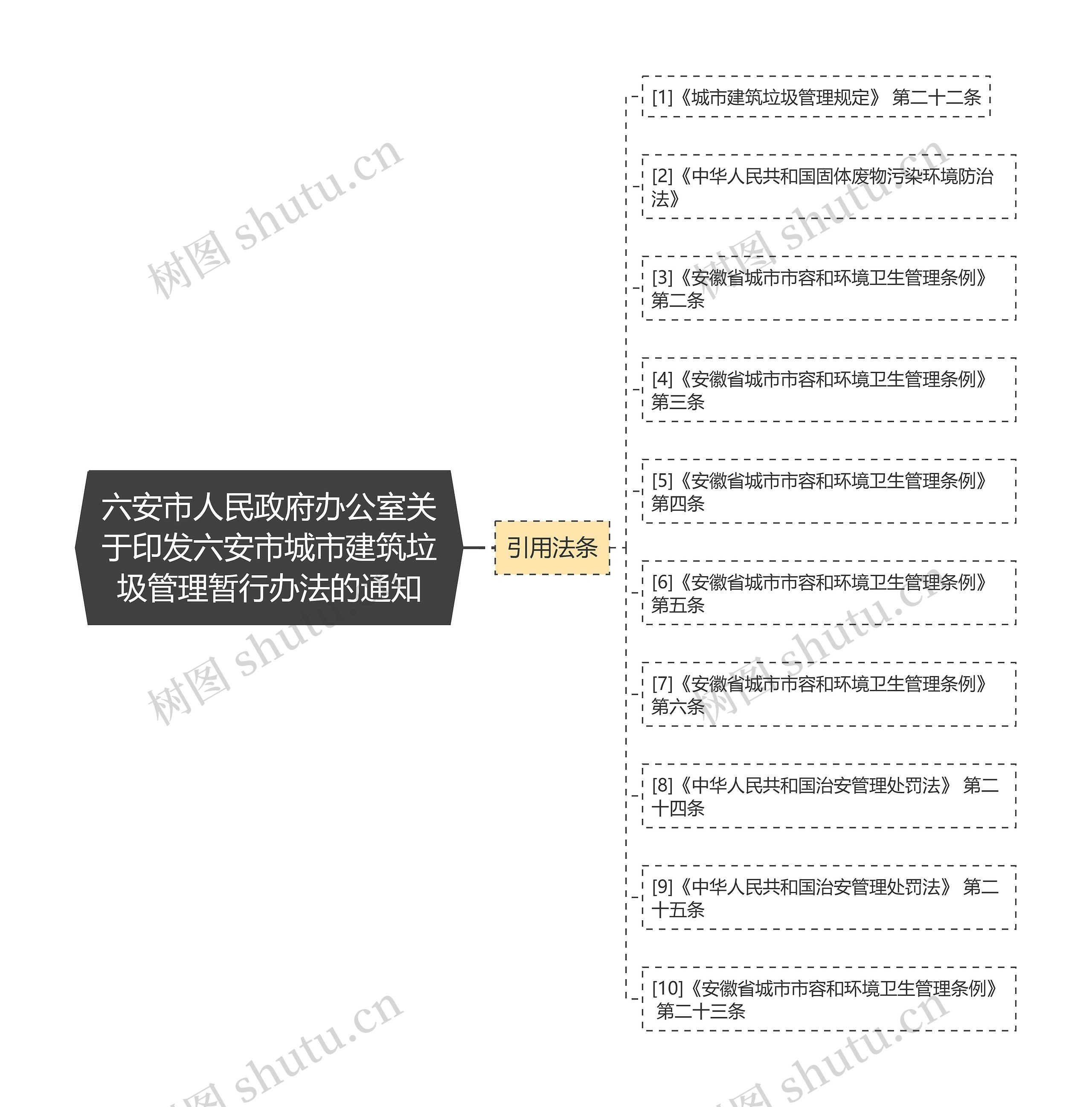 六安市人民政府办公室关于印发六安市城市建筑垃圾管理暂行办法的通知