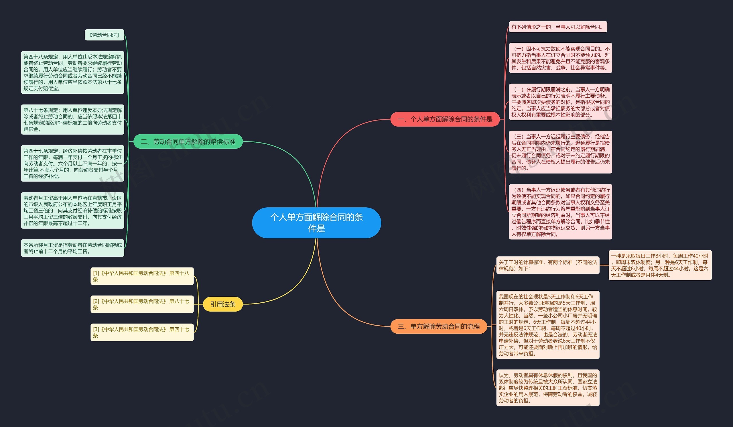 个人单方面解除合同的条件是思维导图