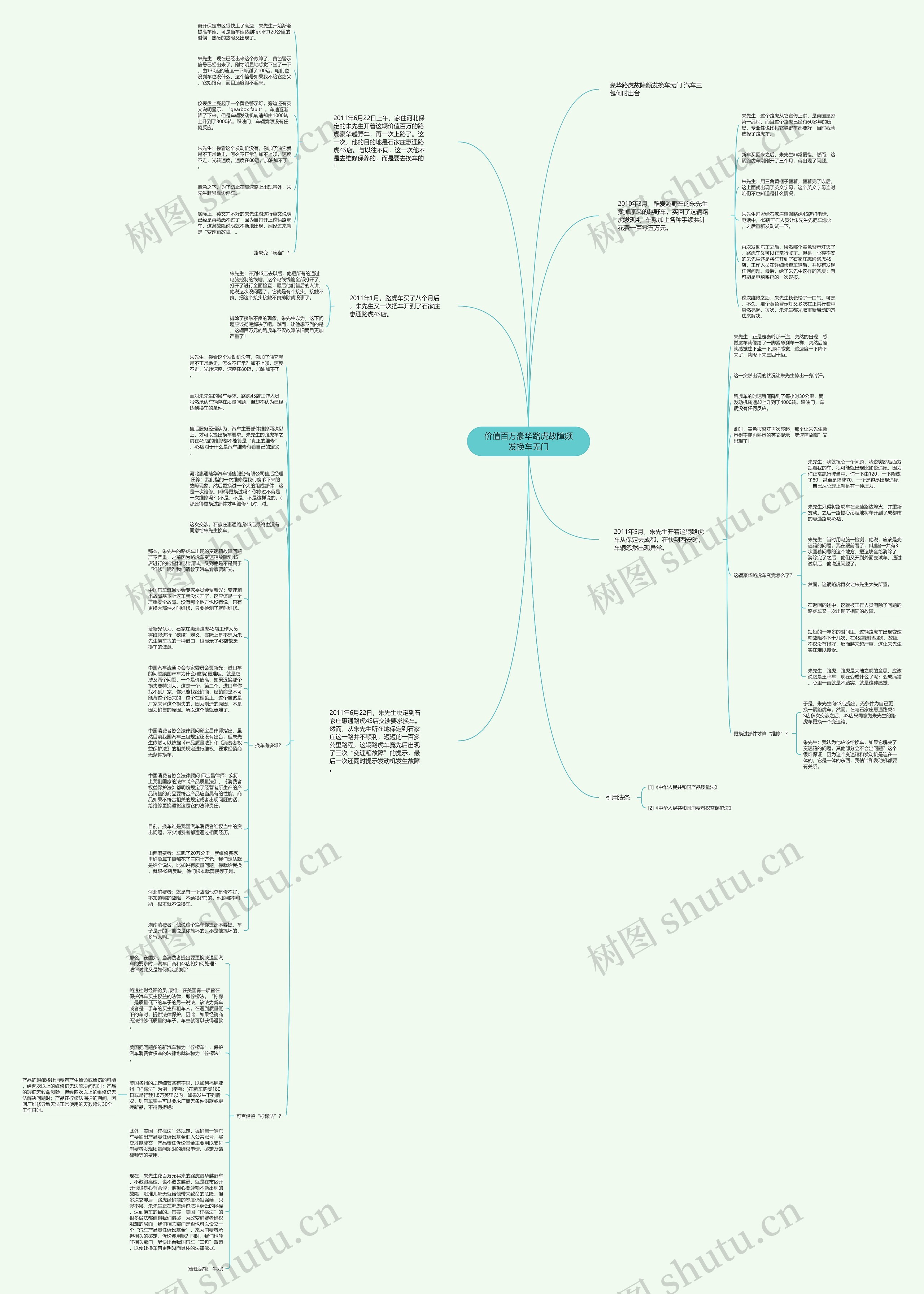 价值百万豪华路虎故障频发换车无门思维导图