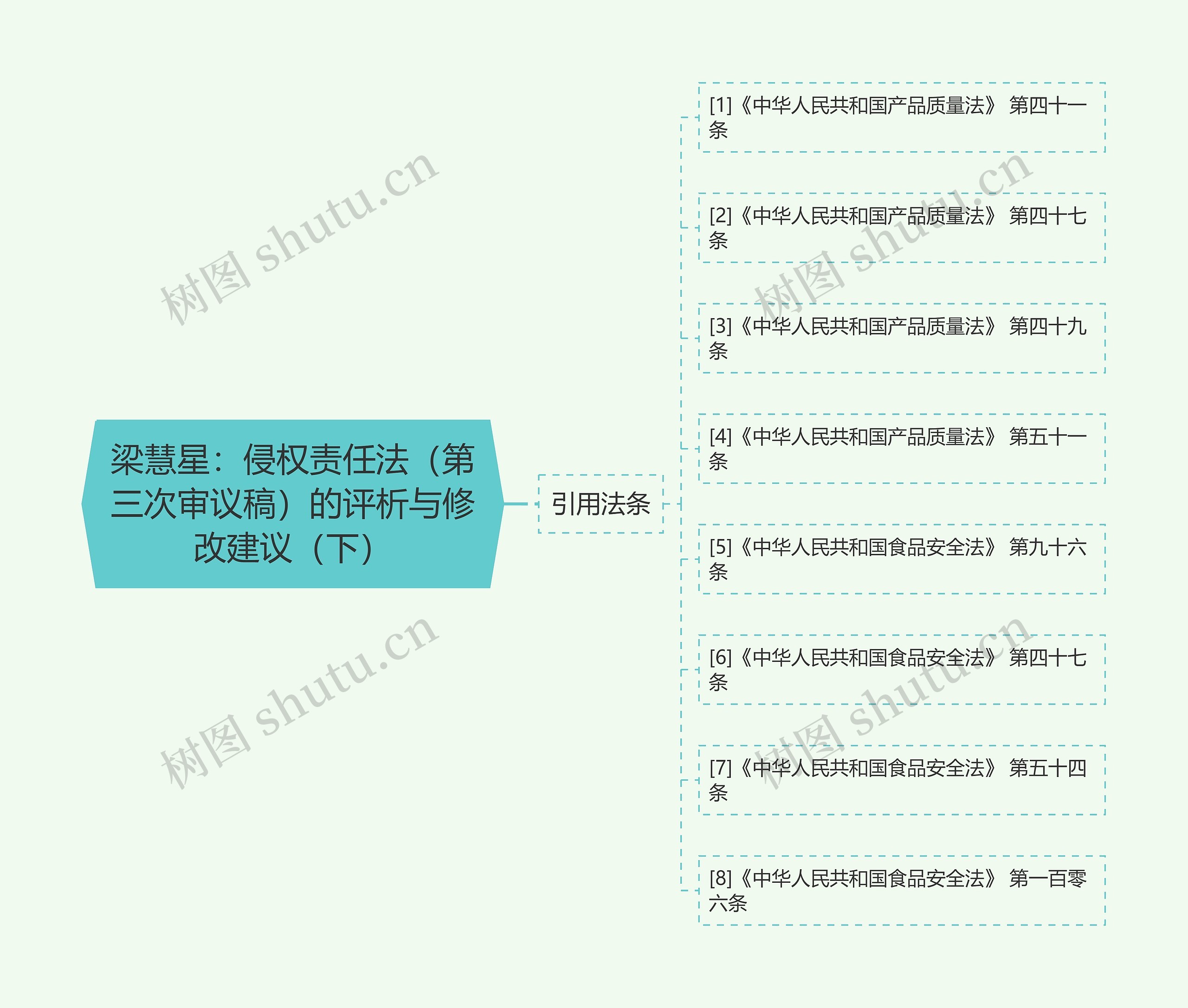 梁慧星:侵权责任法(第三次审议稿)的评析与修改建议(下) 梁慧星:侵权责任法(第三次审议稿)的评析与修改建议(下)