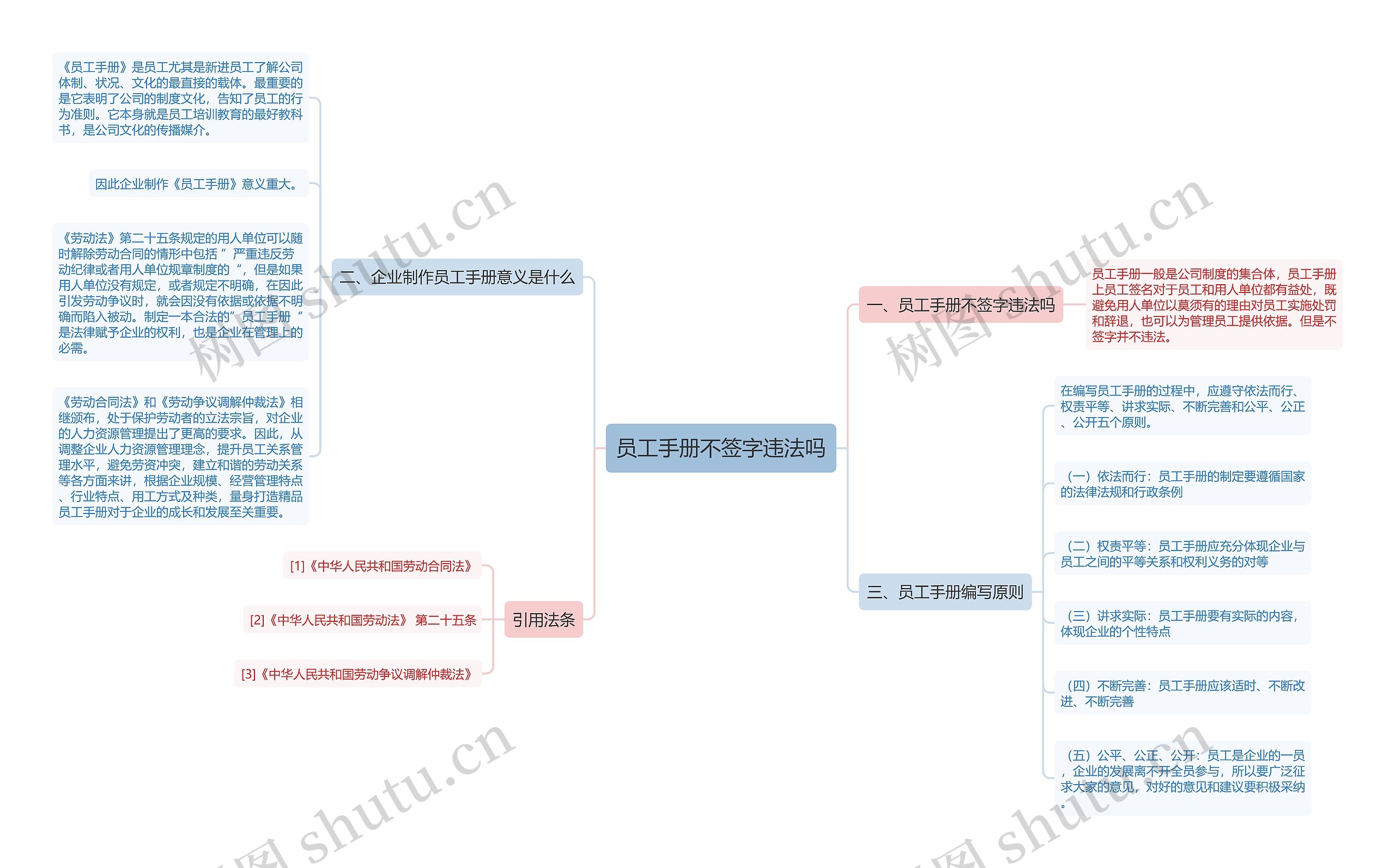 员工手册不签字违法吗思维导图