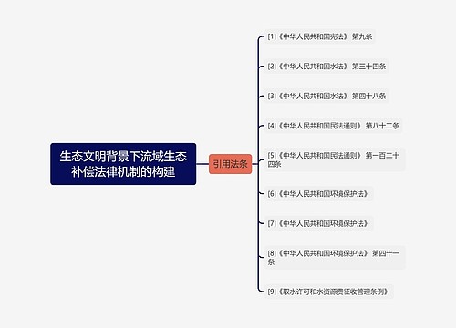 生态文明背景下流域生态补偿法律机制的构建