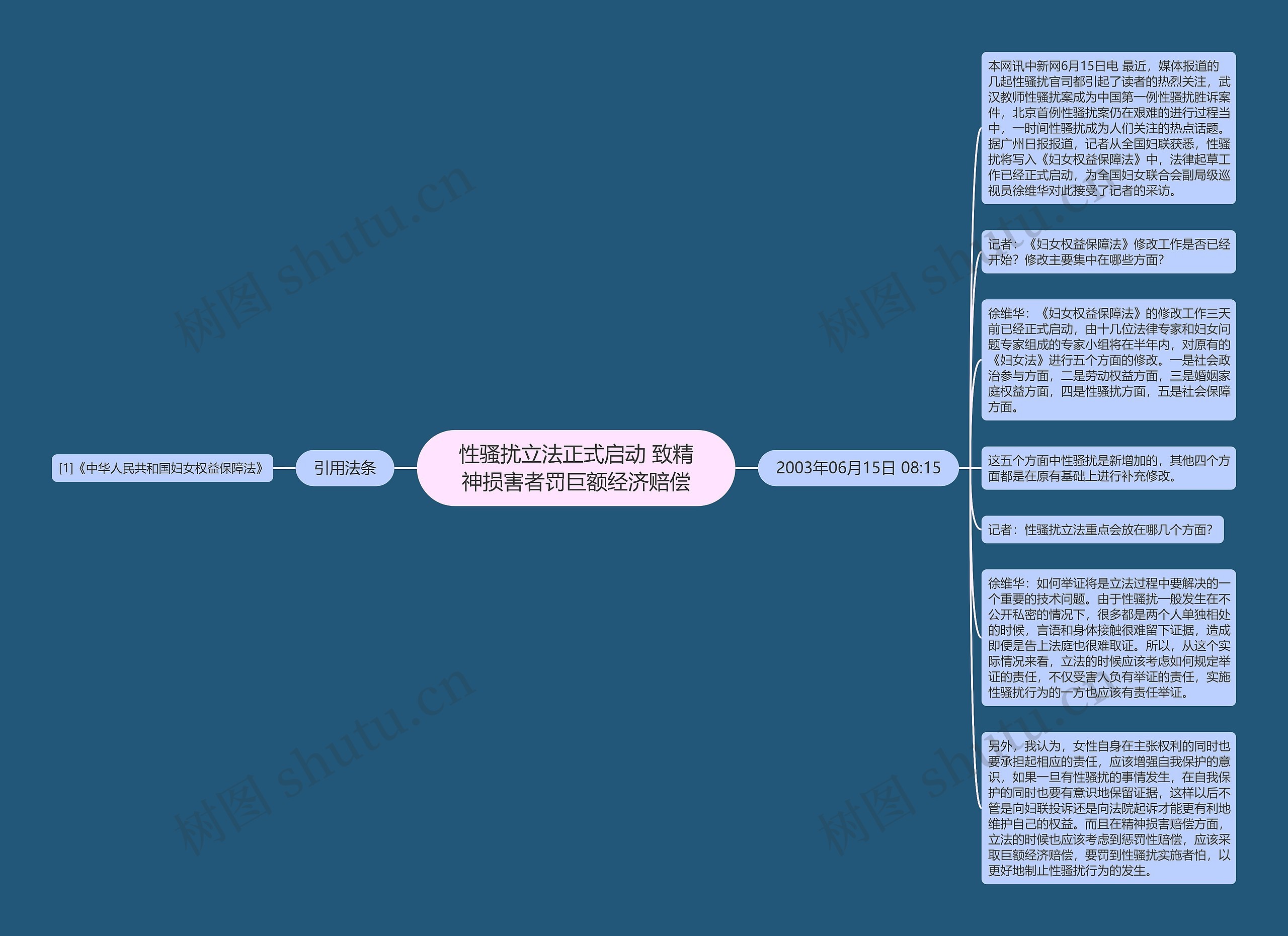 性骚扰立法正式启动 致精神损害者罚巨额经济赔偿思维导图