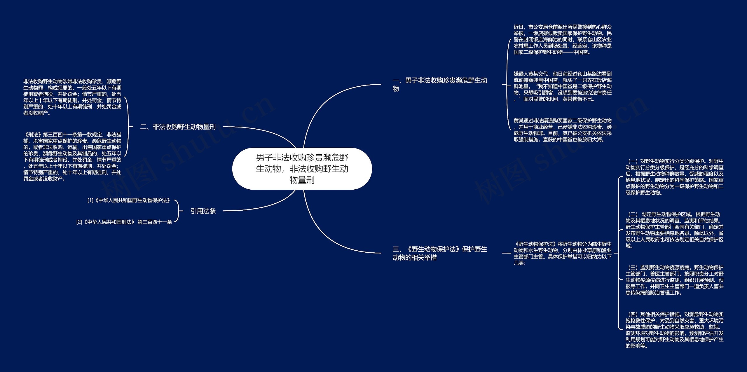 男子非法收购珍贵濒危野生动物，非法收购野生动物量刑