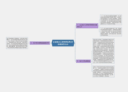 企业拖欠工资有何后果,劳动者该怎么办