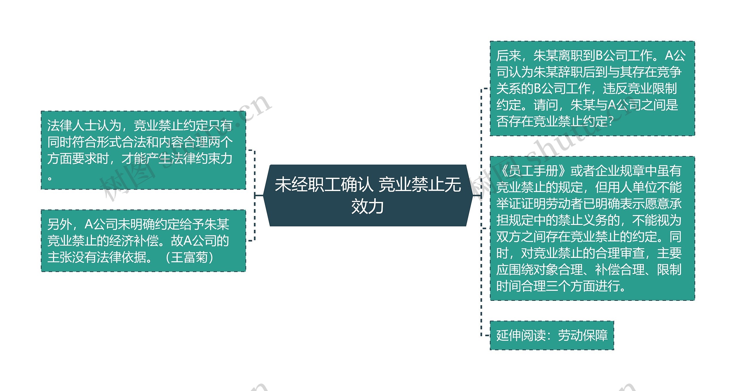 未经职工确认 竞业禁止无效力 未经职工确认 竞业禁止无效力