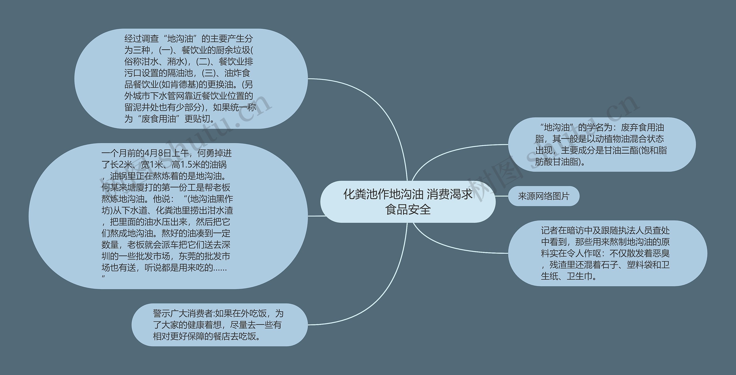 化粪池作地沟油 消费渴求食品安全思维导图