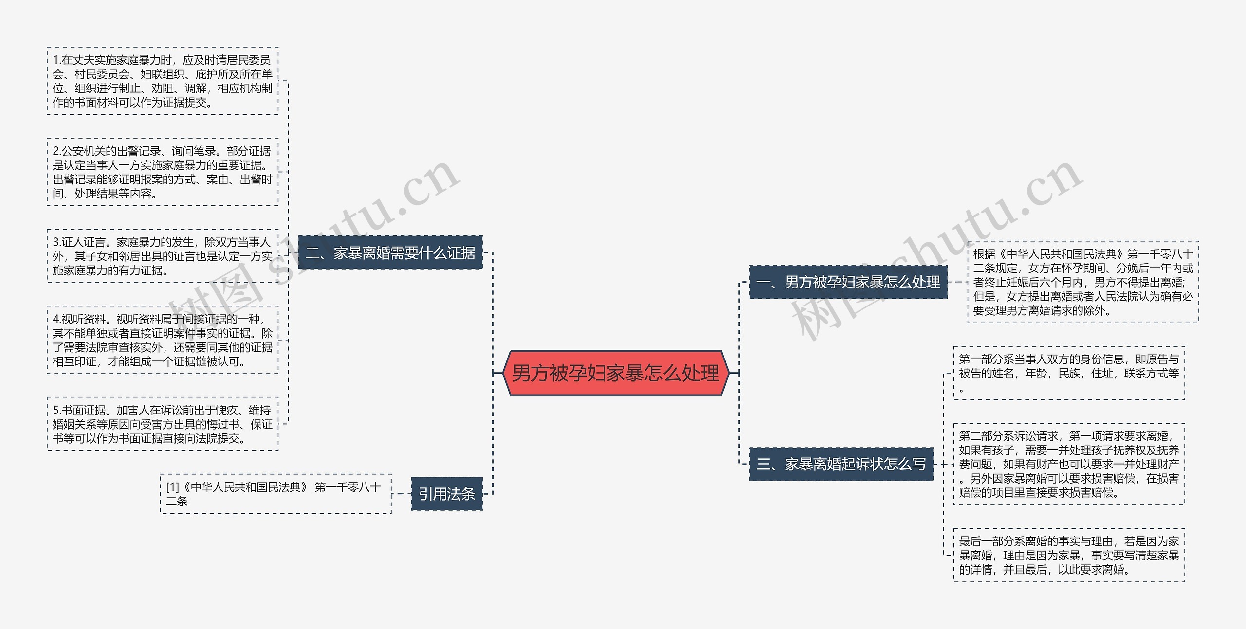 男方被孕妇家暴怎么处理思维导图